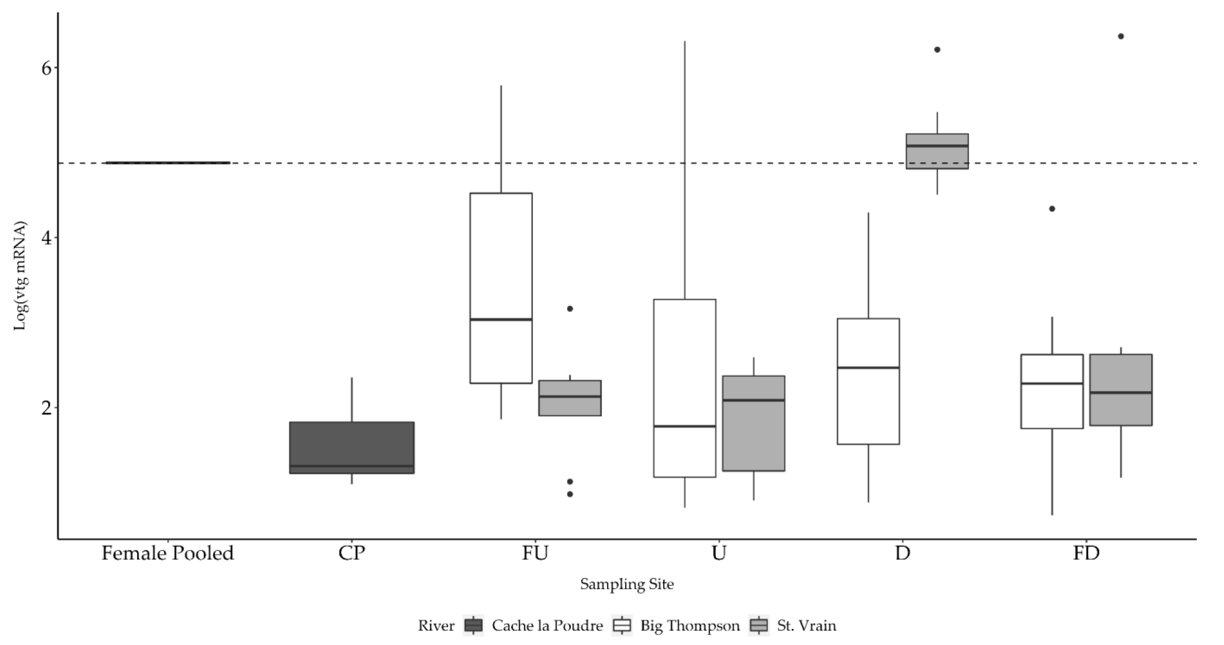Fishes 07 00361 g007 Fishes 07 00361 g007