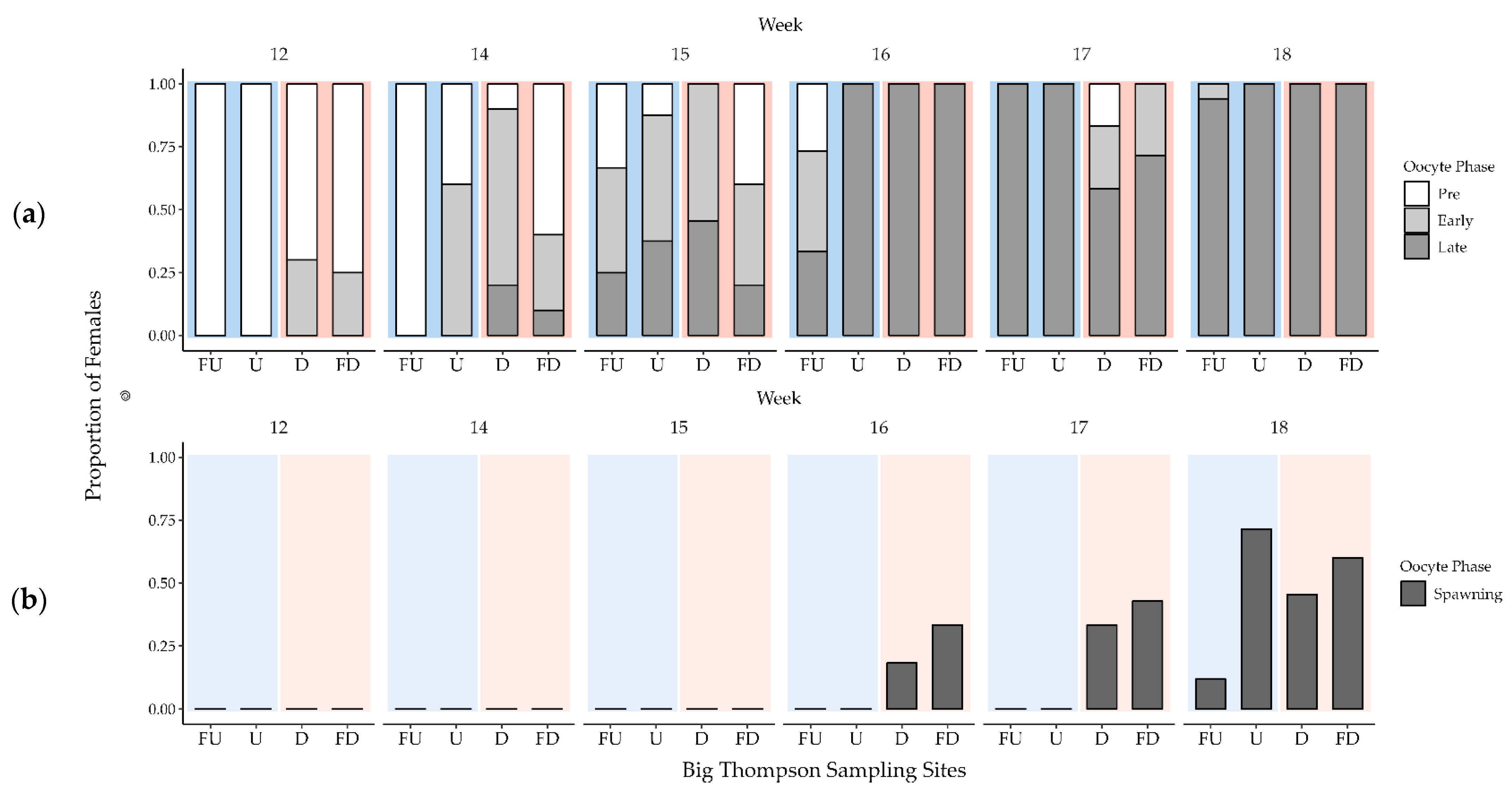 Fishes 07 00361 g008 Fishes 07 00361 g008