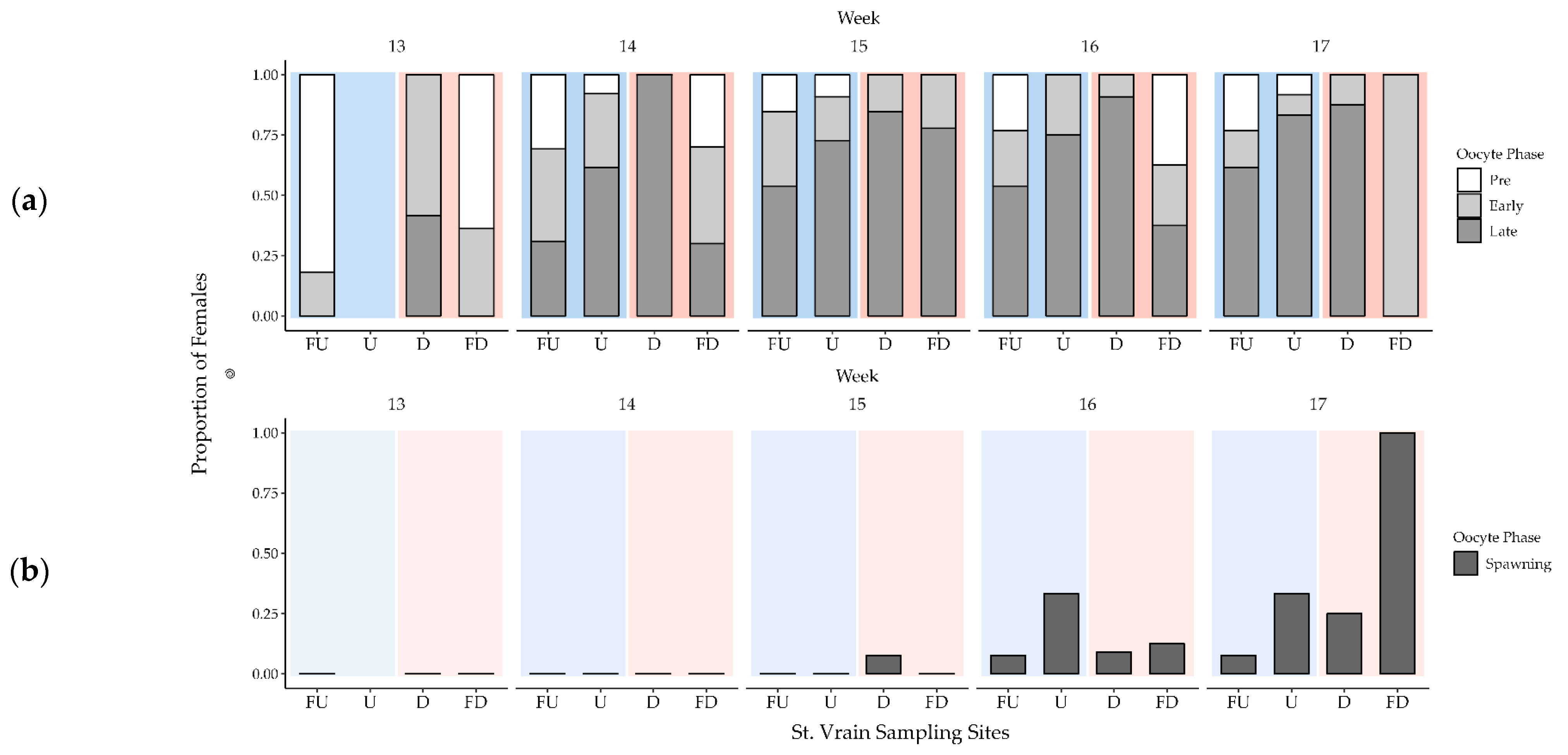 Fishes 07 00361 g009 Fishes 07 00361 g009