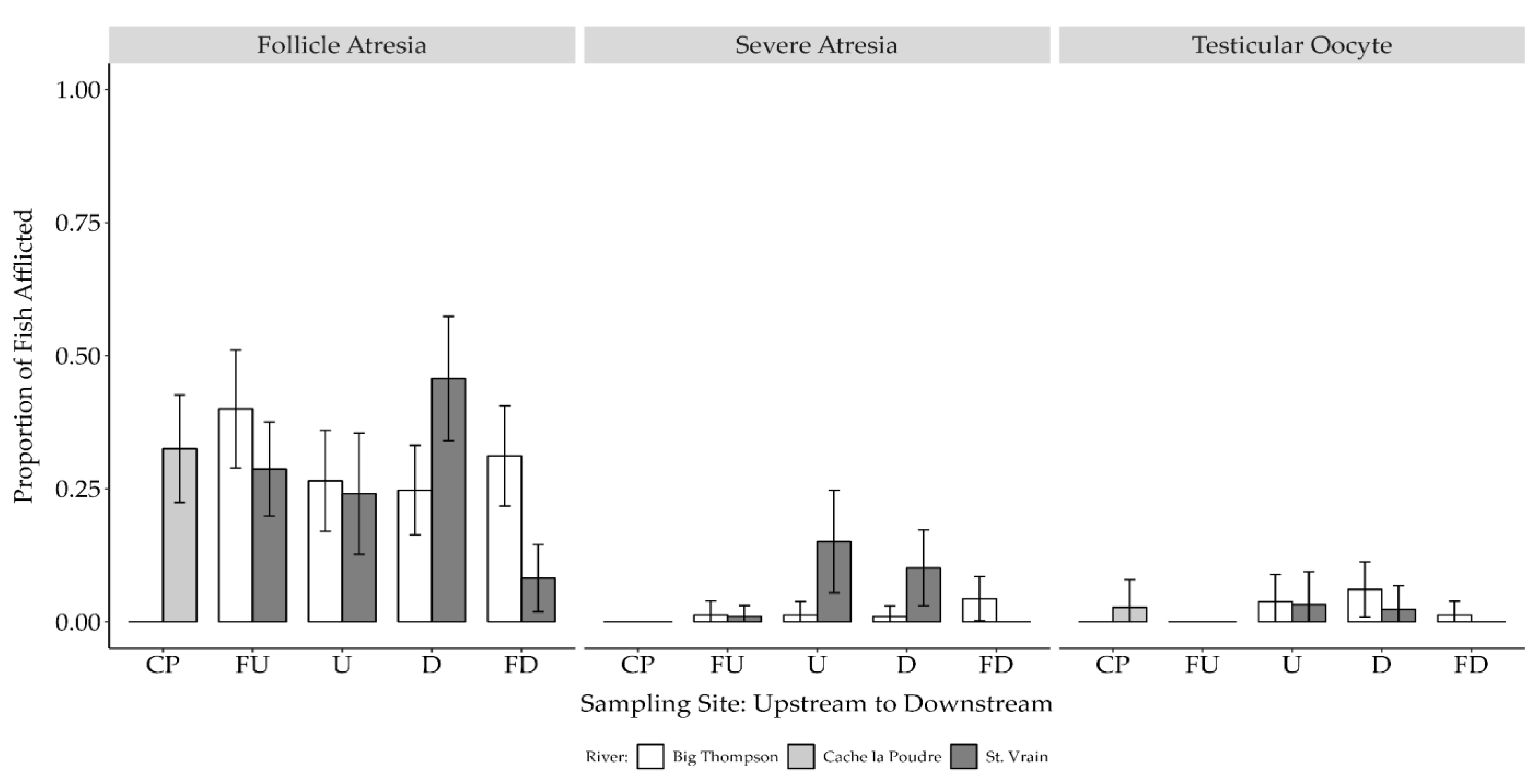 Fishes 07 00361 g010 Fishes 07 00361 g010