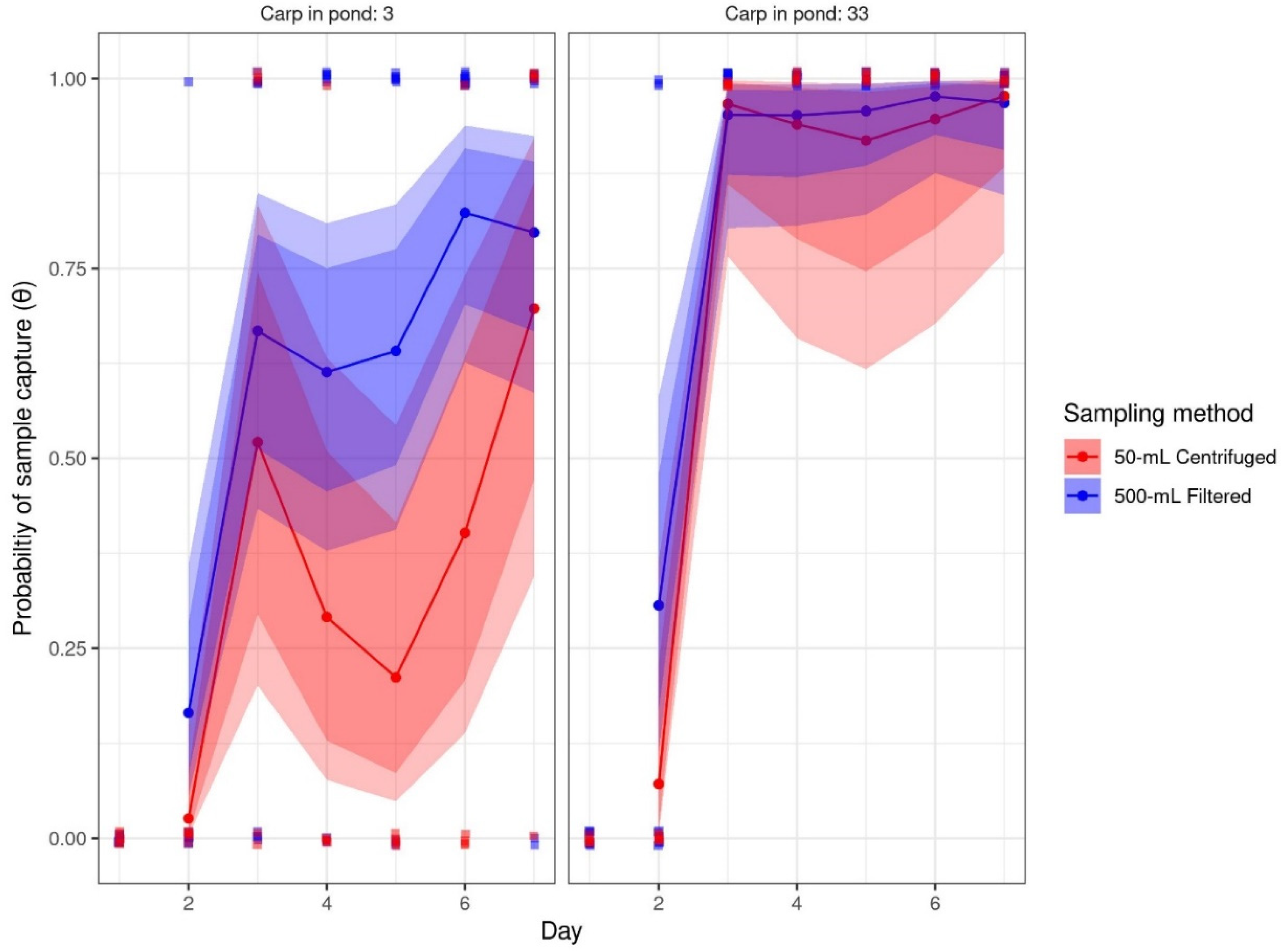 Fishes 07 00363 g001 Fishes 07 00363 g001