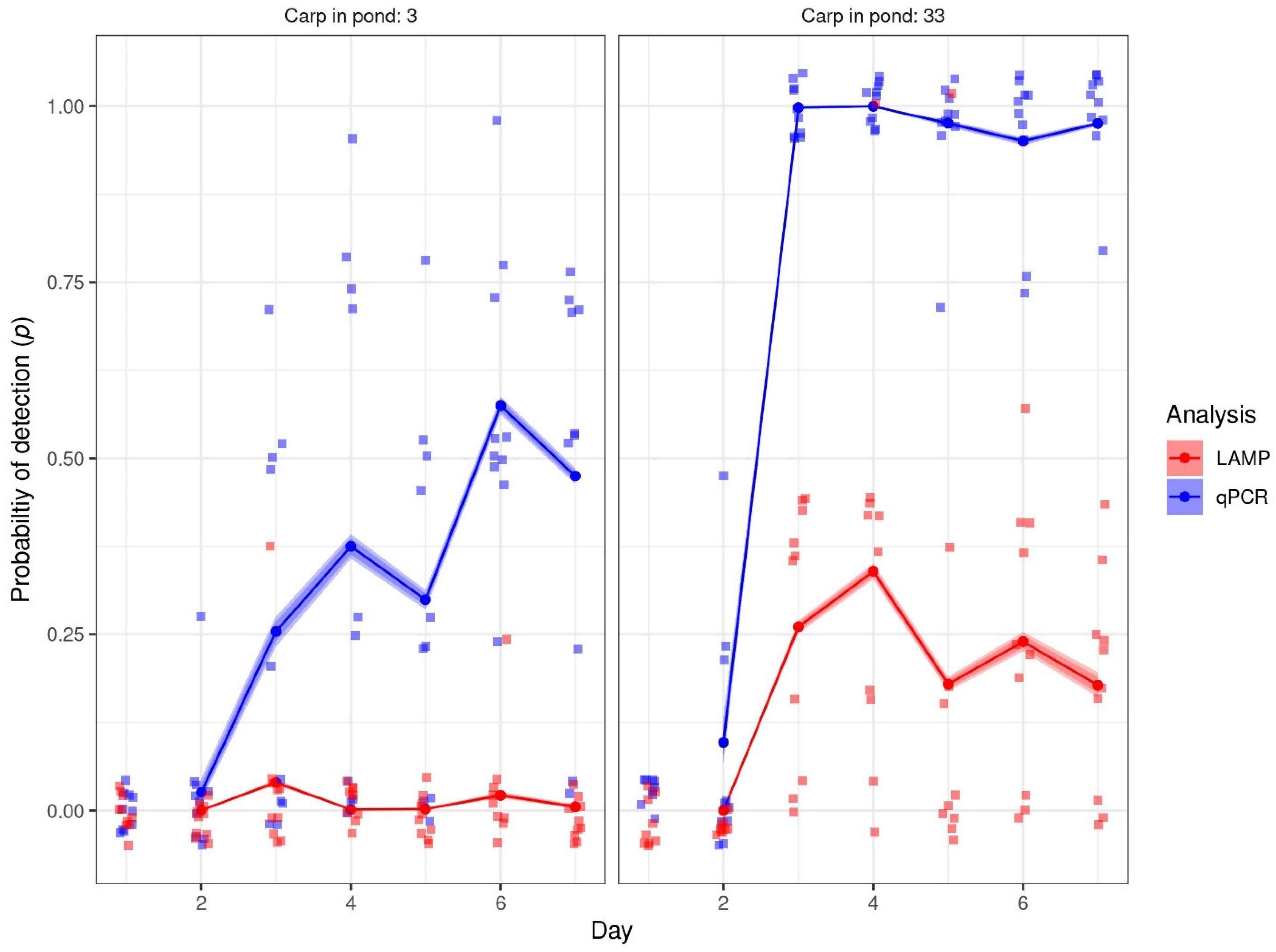 Fishes 07 00363 g002 Fishes 07 00363 g002