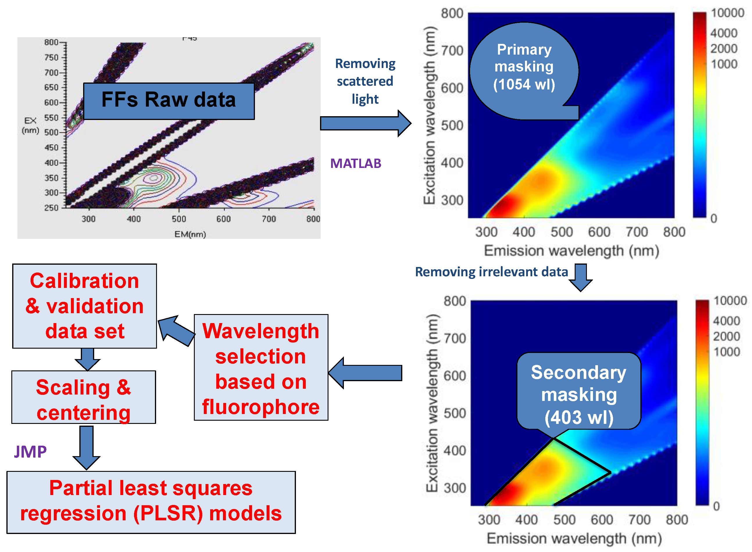 Fishes 07 00364 g001