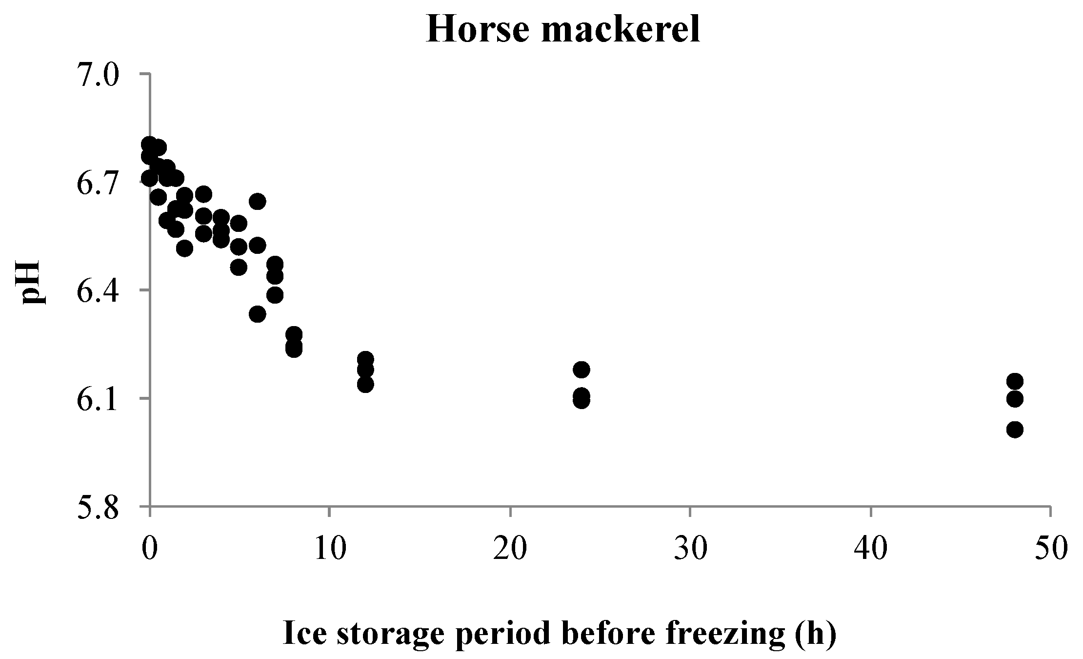 Fishes 07 00364 g002