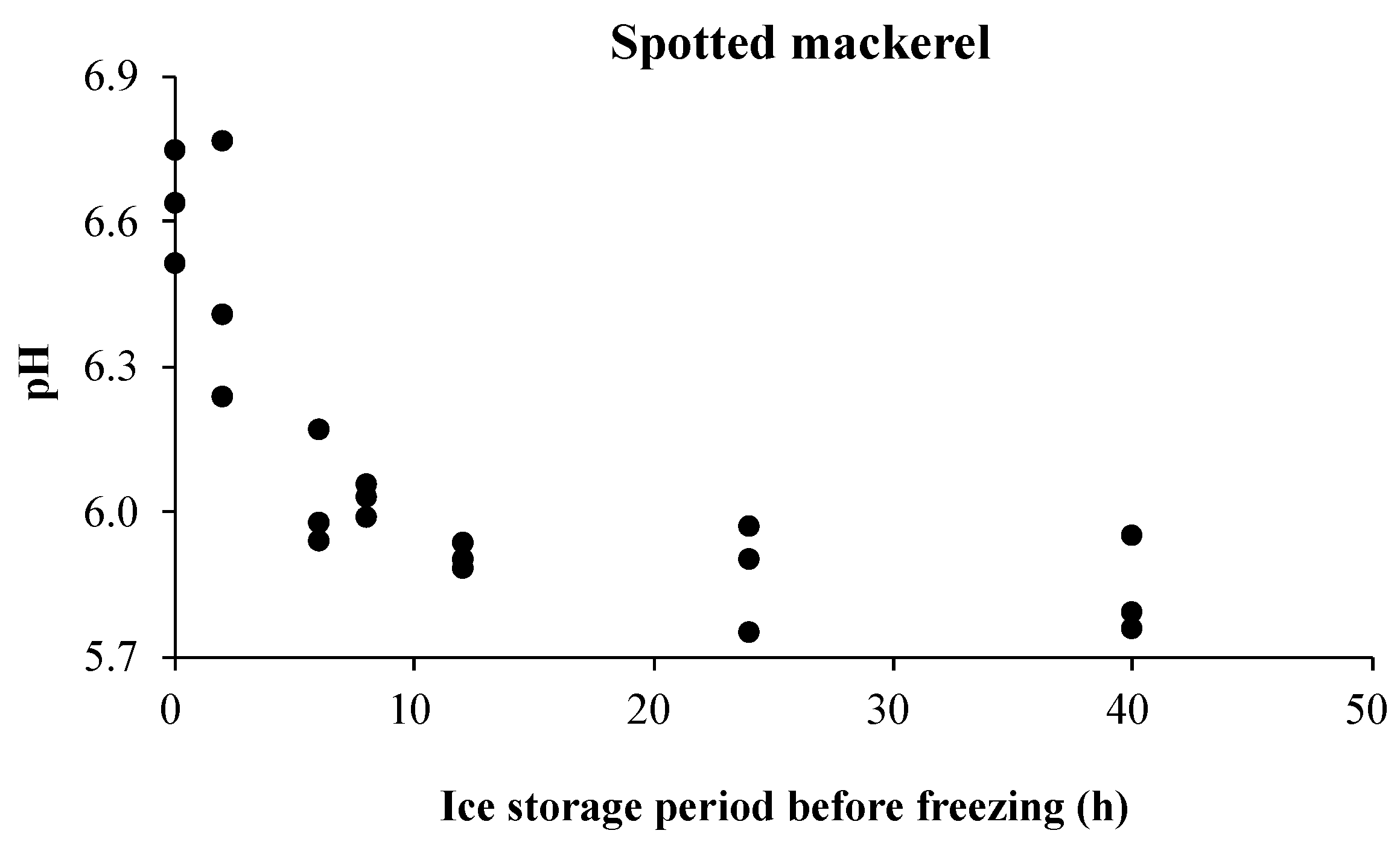 Fishes 07 00364 g003
