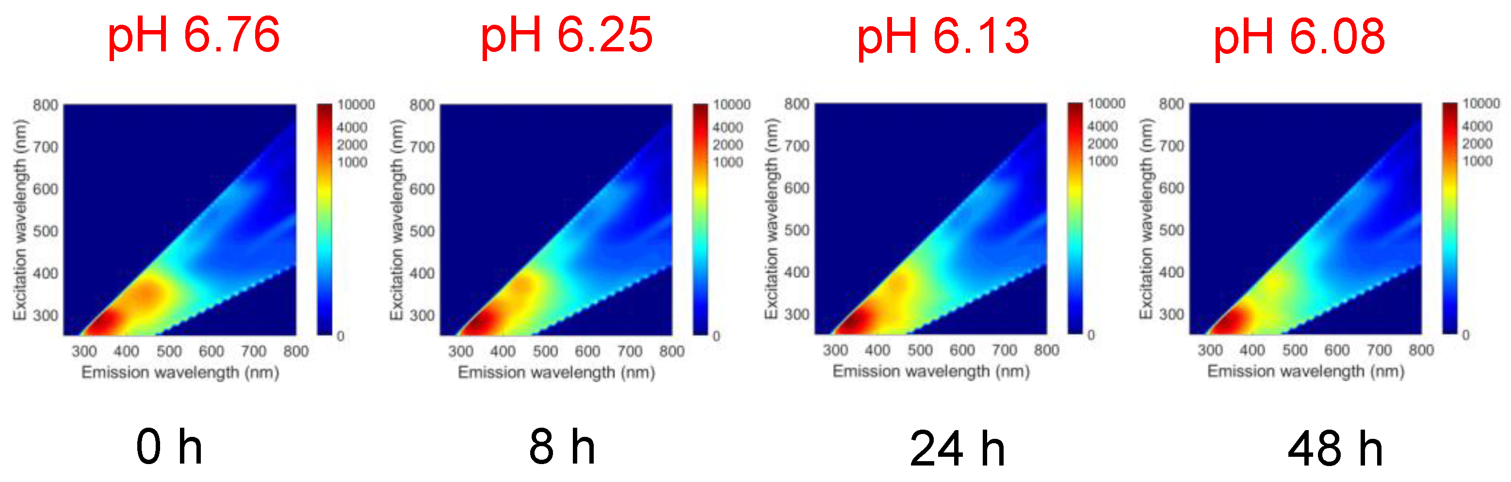 Fishes 07 00364 g004