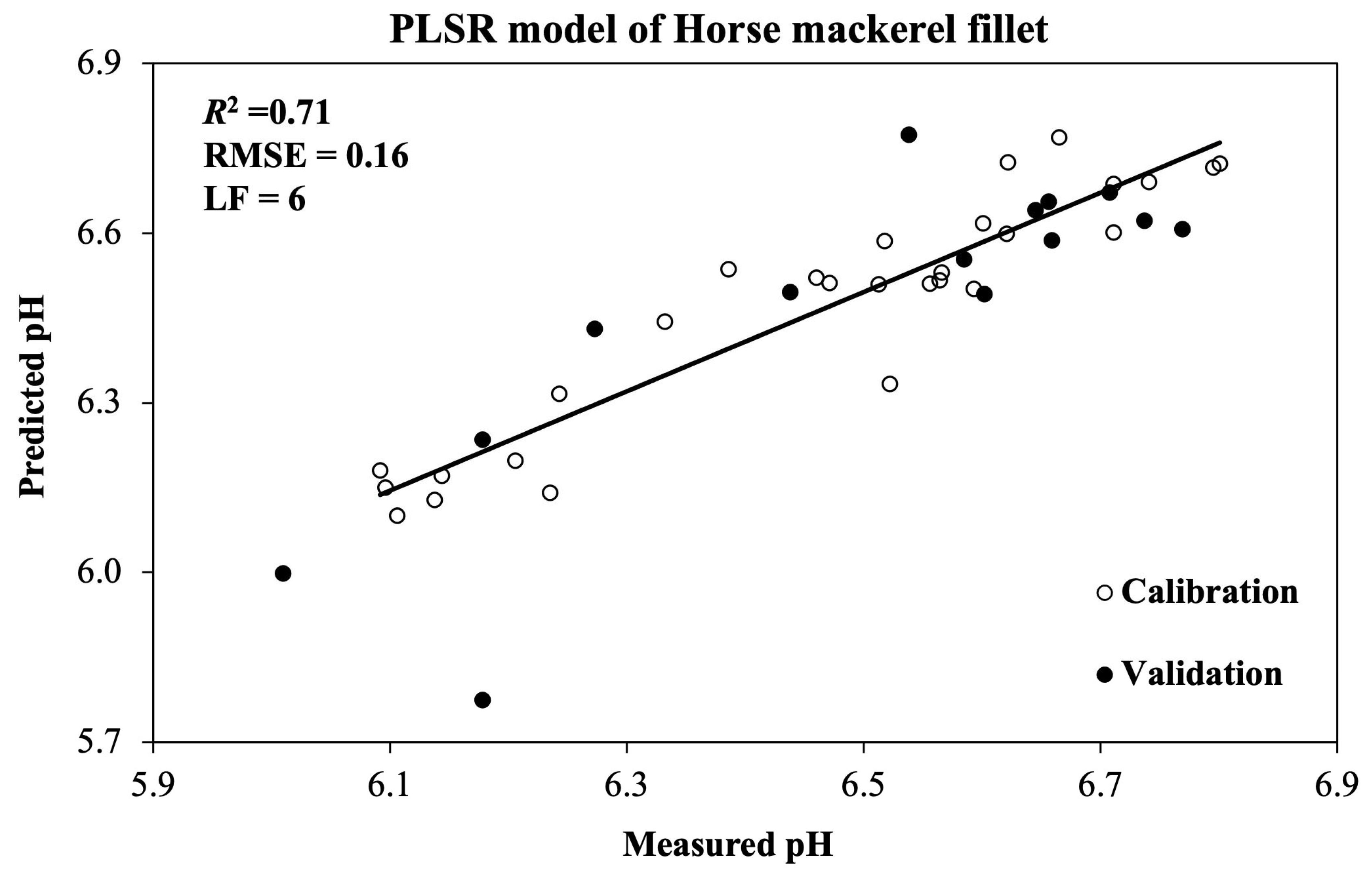 Fishes 07 00364 g005