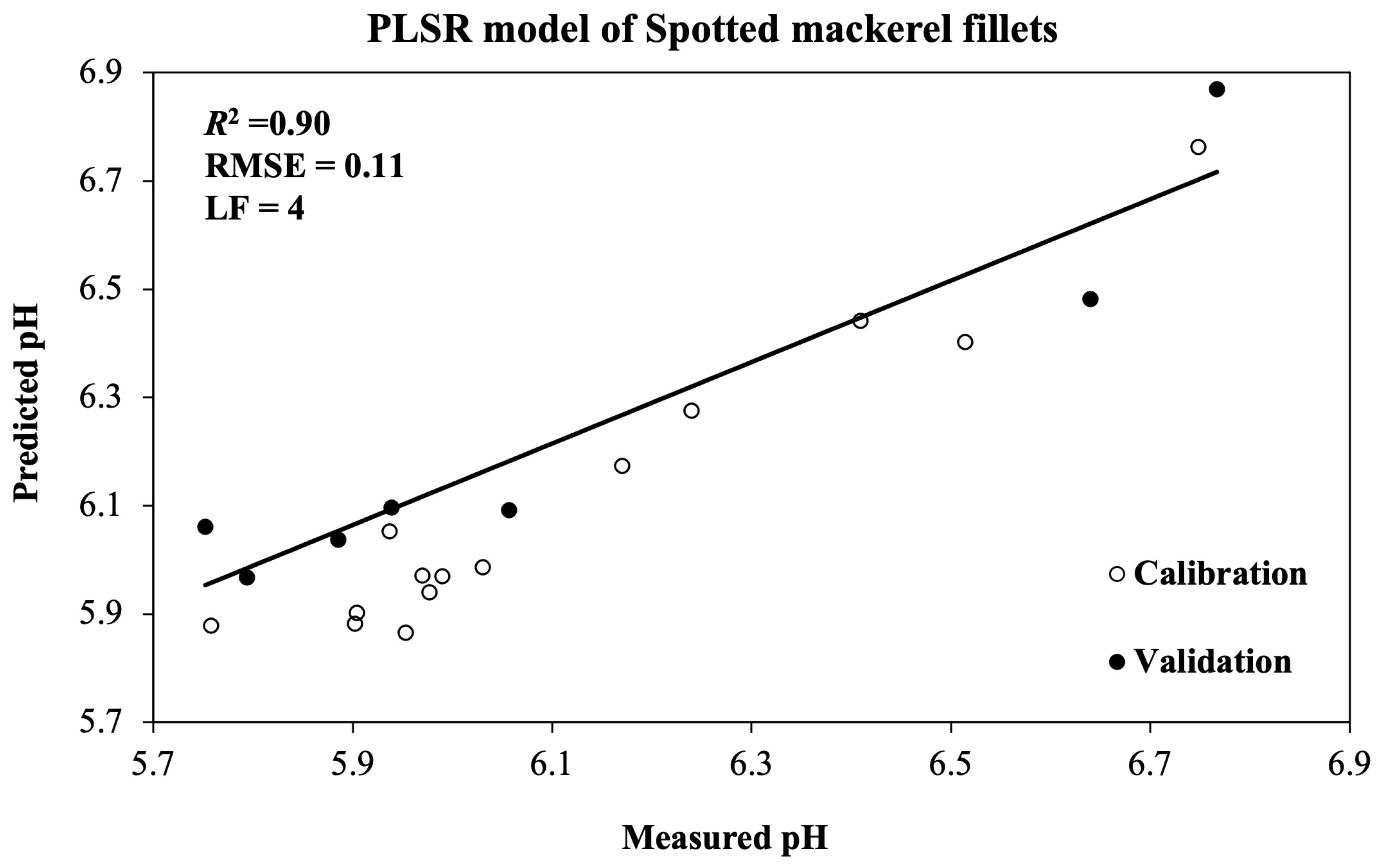 Fishes 07 00364 g006