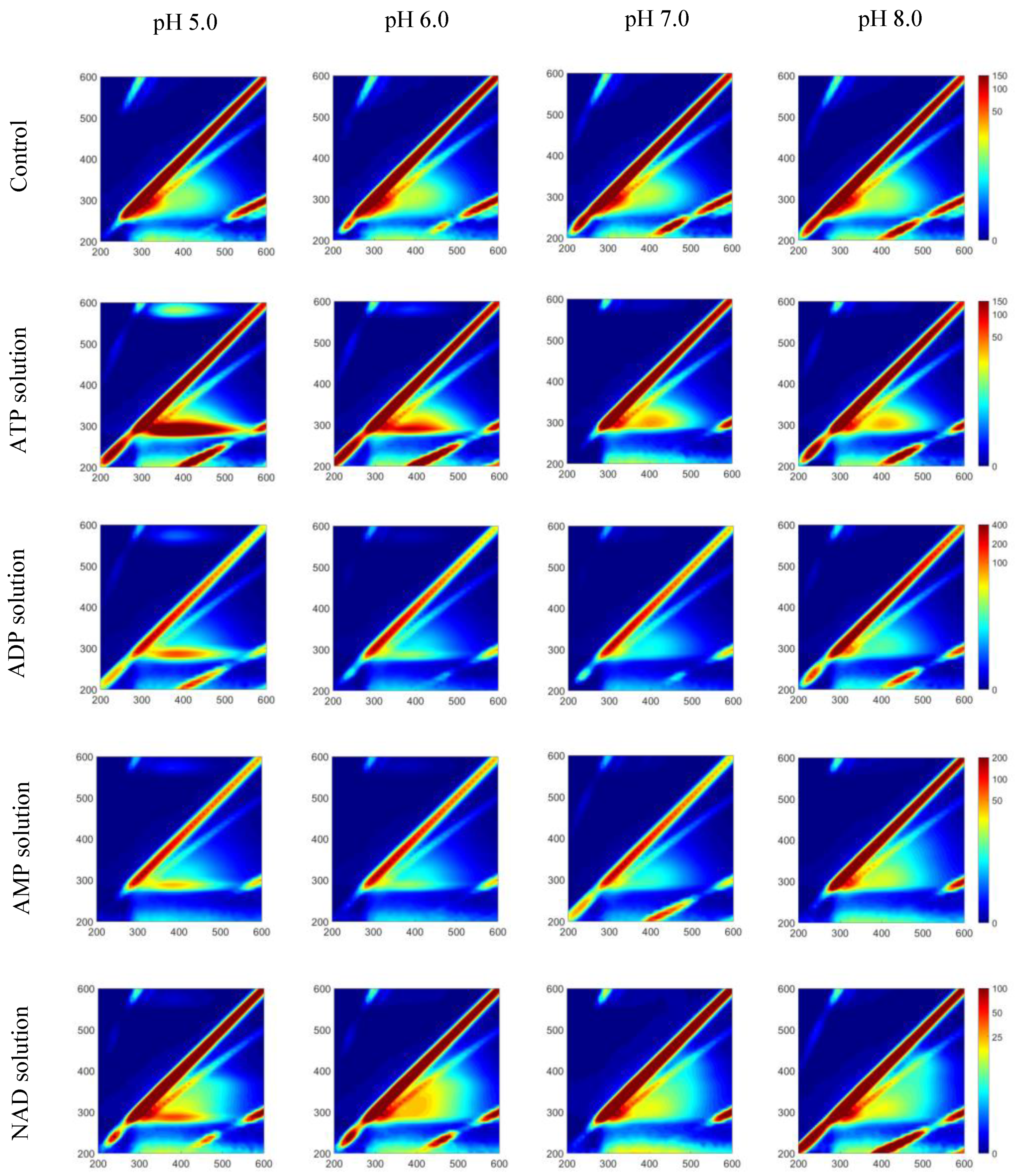 Fishes 07 00364 g007