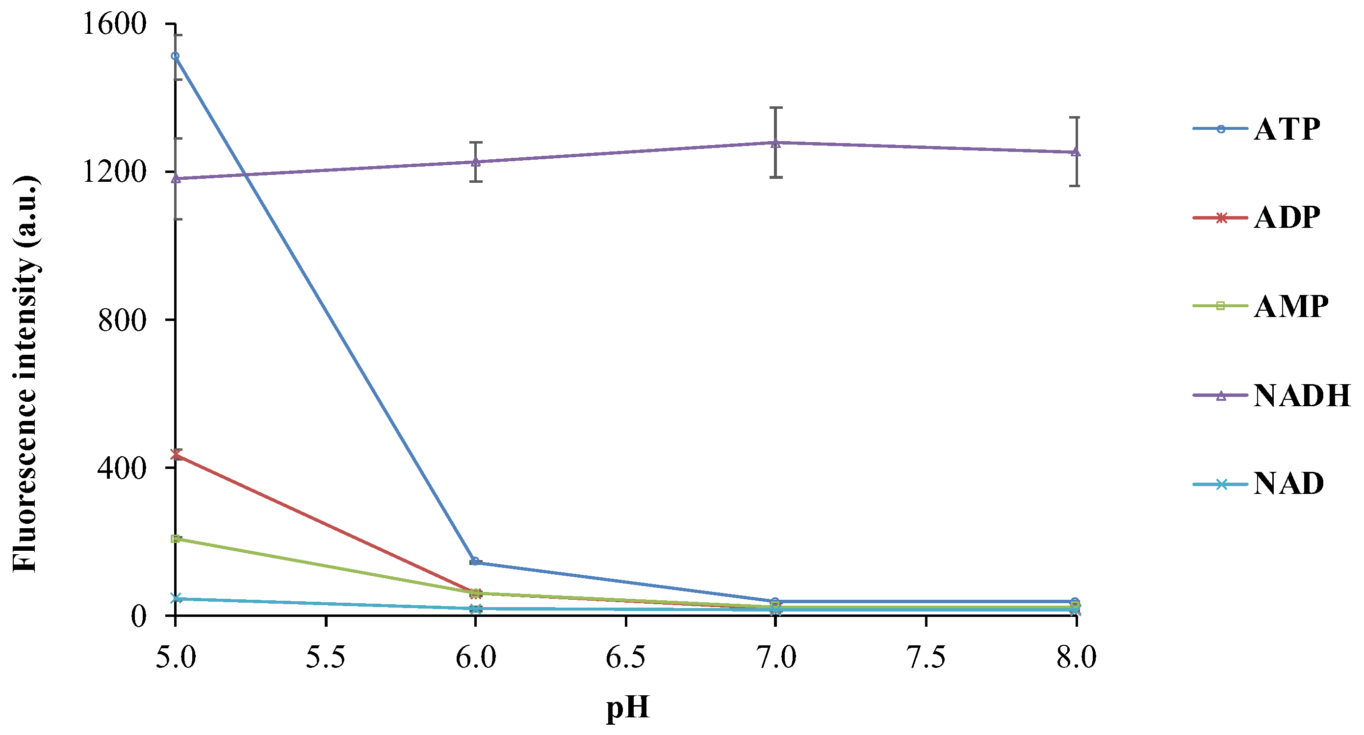 Fishes 07 00364 g008