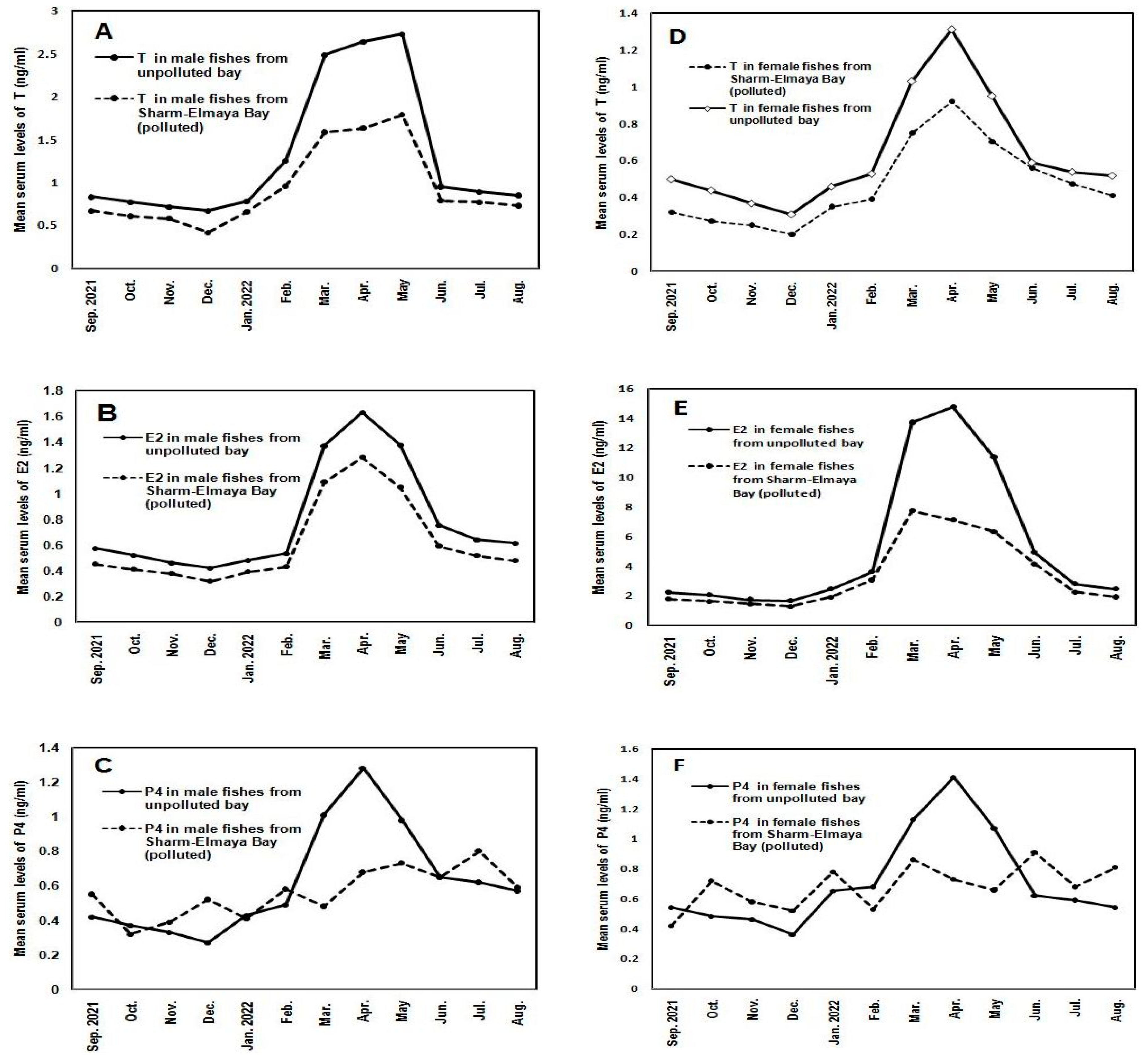 Fishes 07 00367 g003 Fishes 07 00367 g003