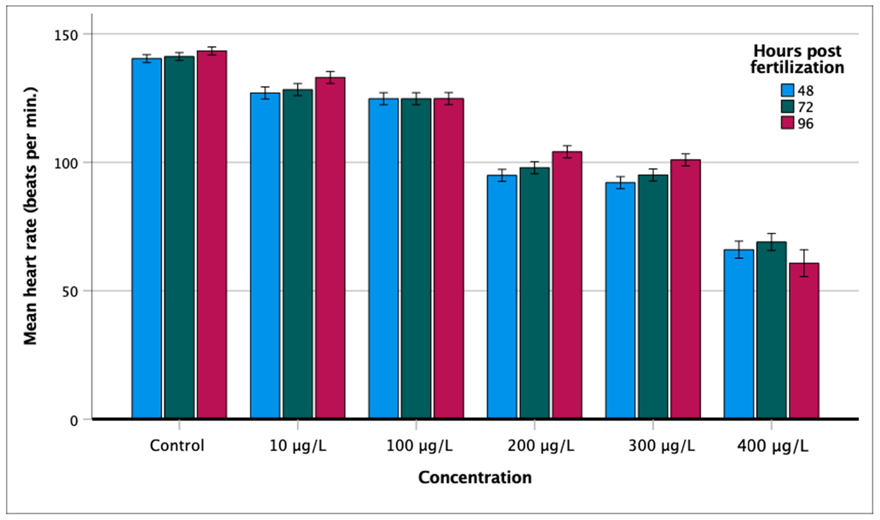 Fishes 07 00368 g002