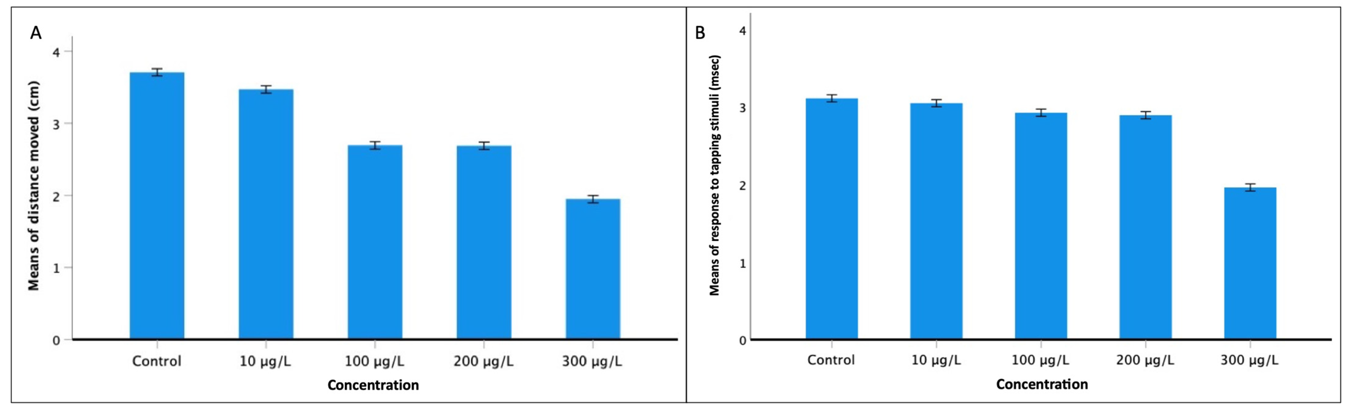 Fishes 07 00368 g005