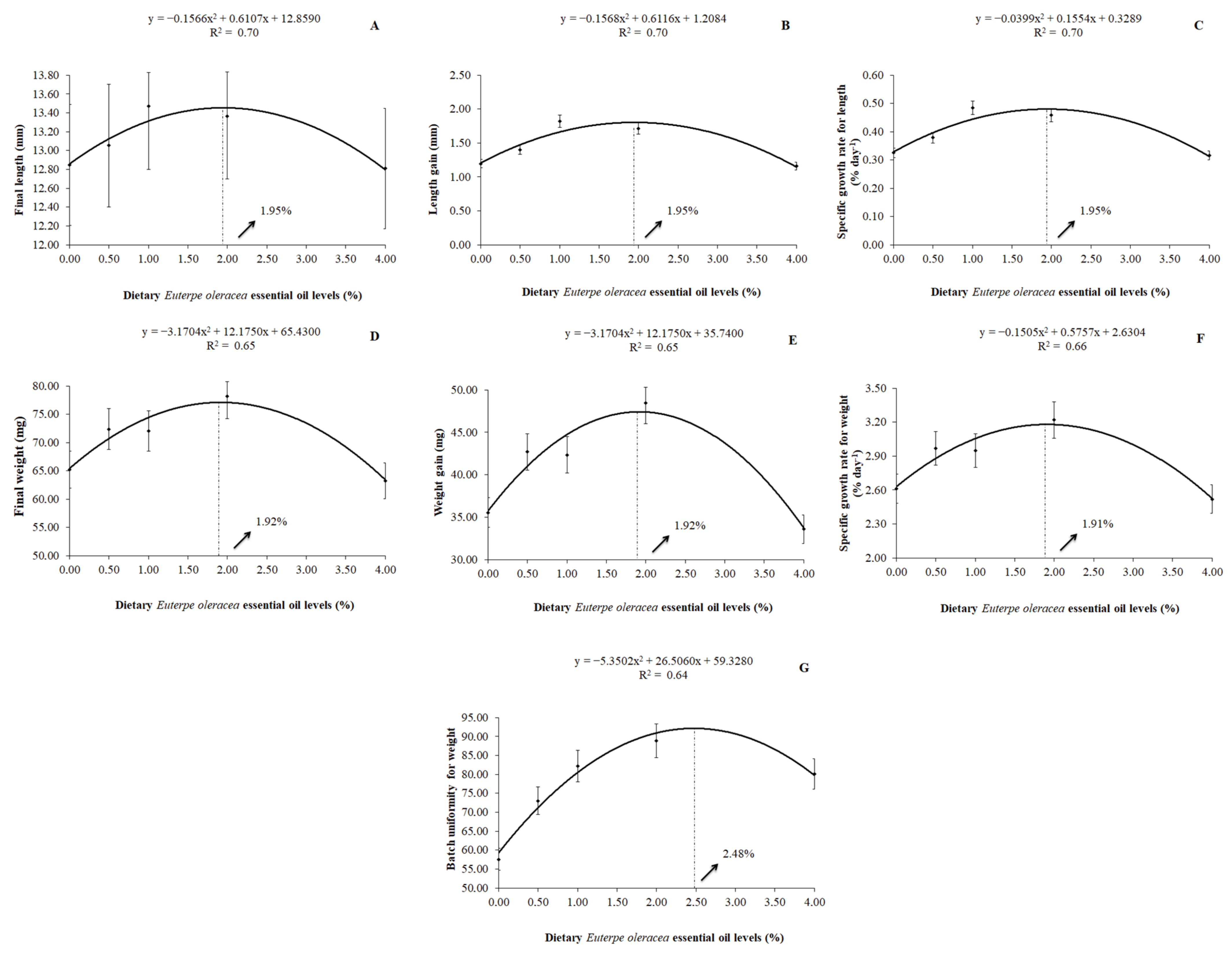 Fishes 07 00369 g001