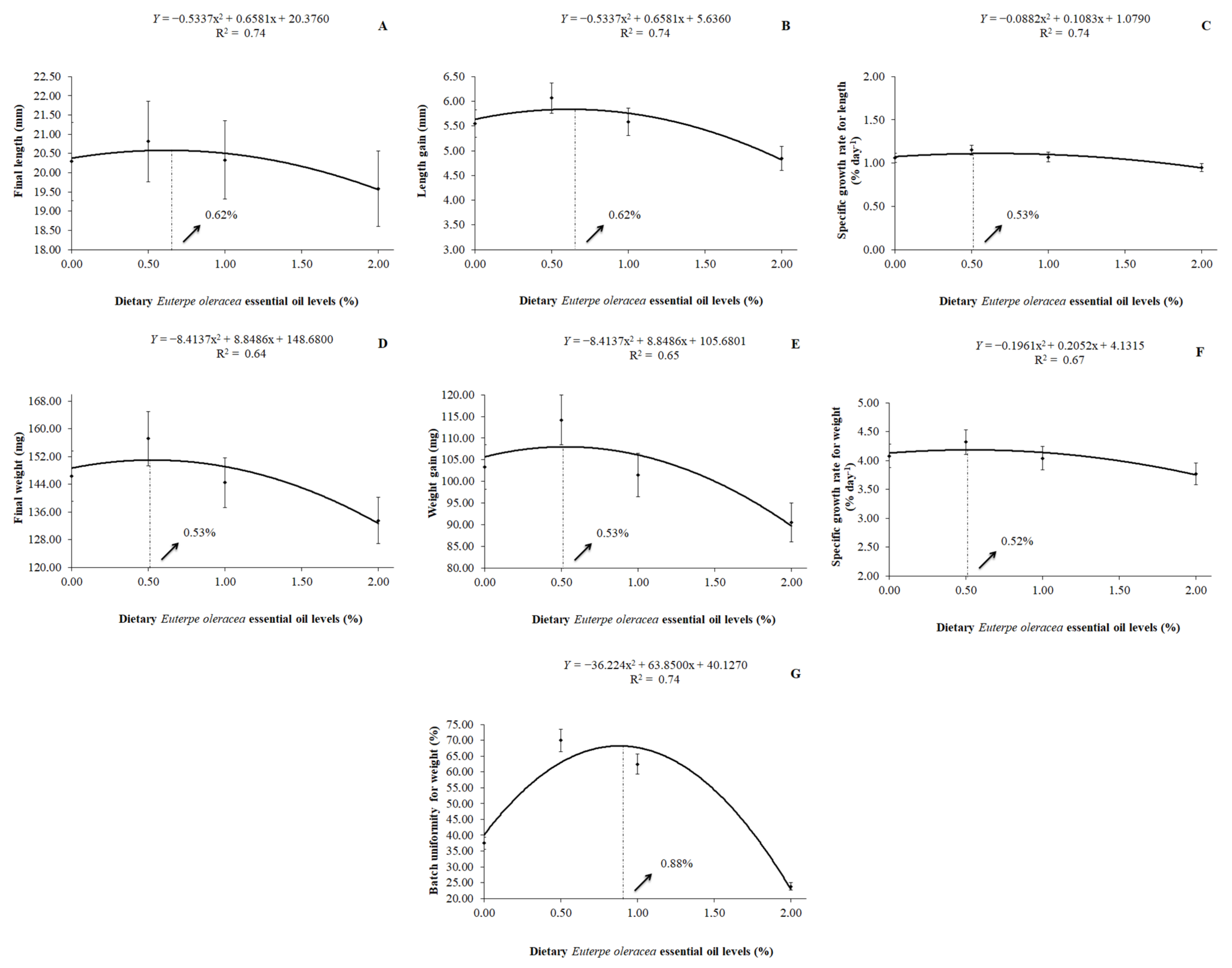 Fishes 07 00369 g002