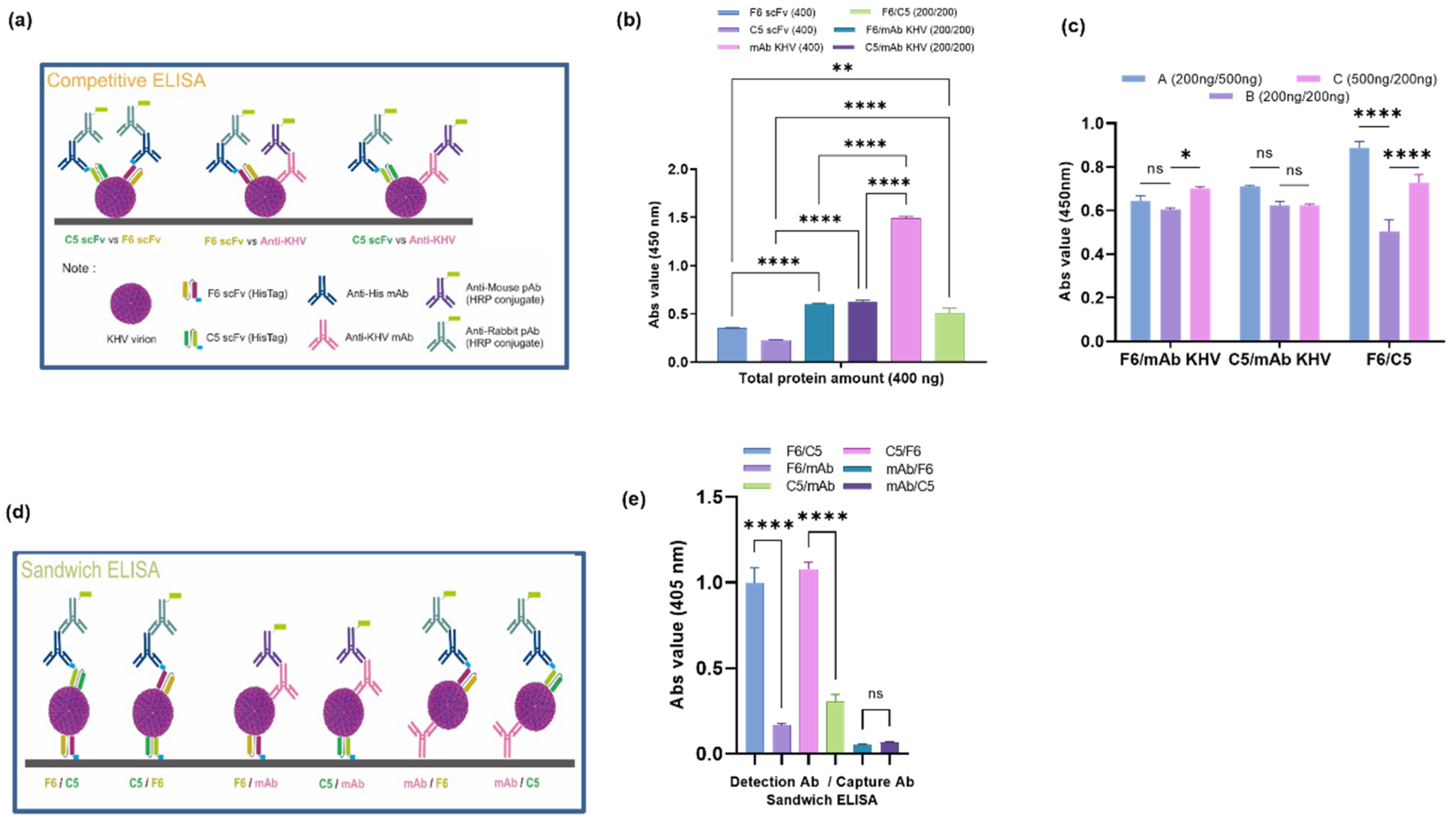Fishes 07 00370 g005