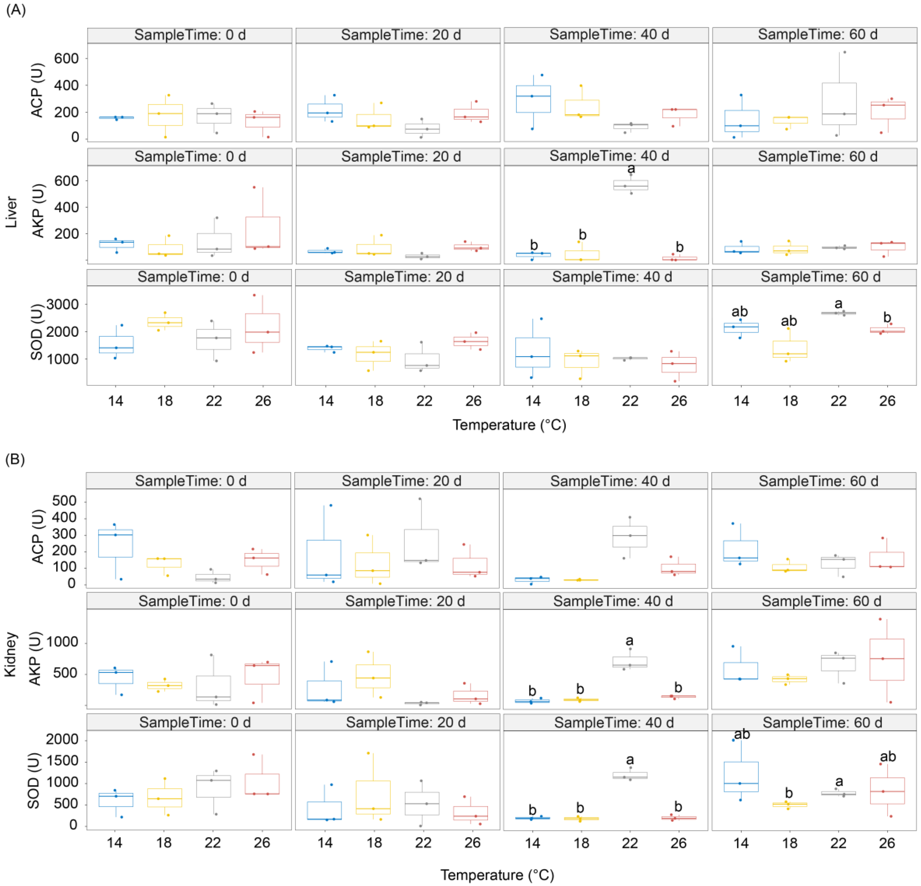 Fishes 07 00374 g001