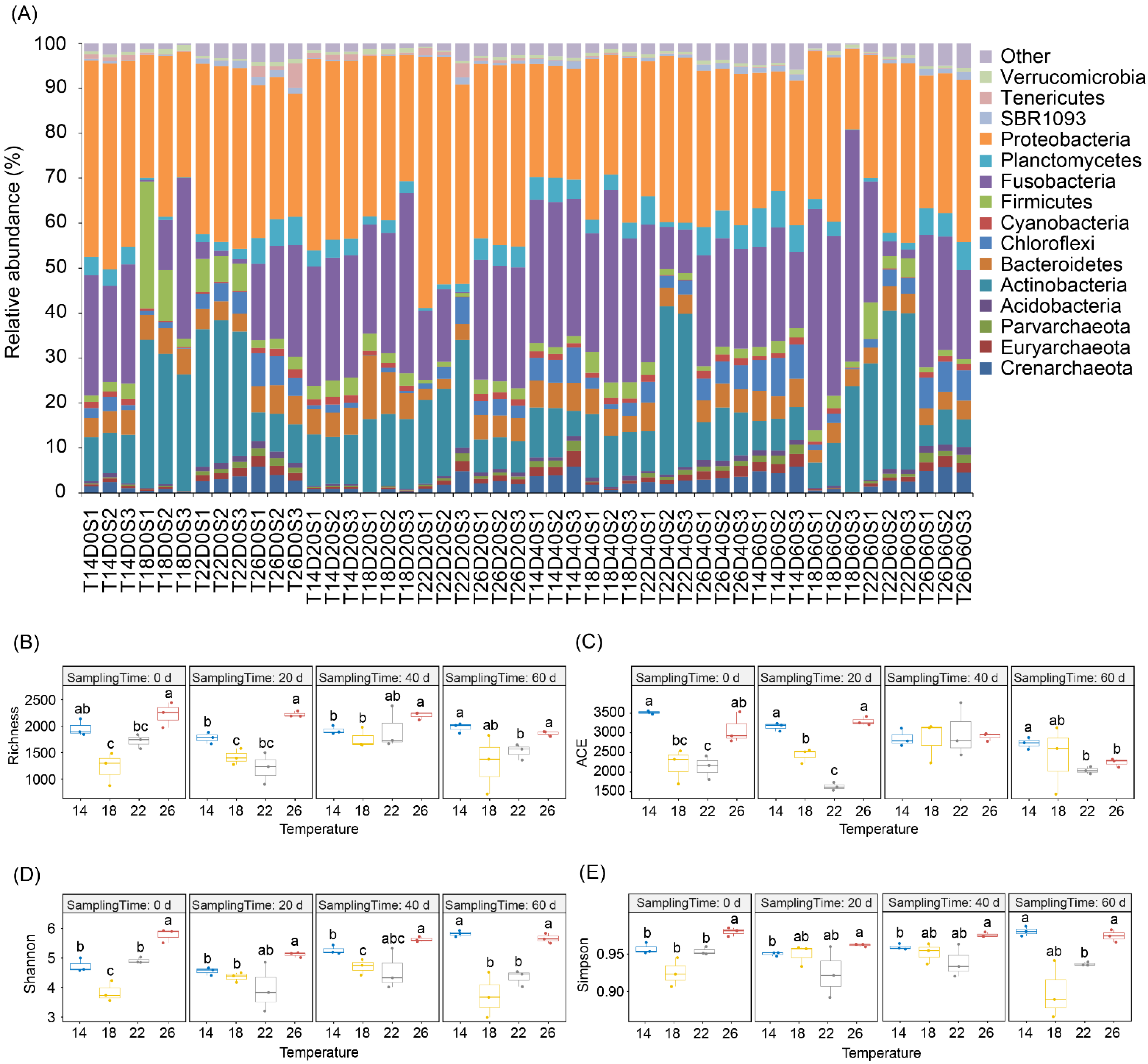 Fishes 07 00374 g002