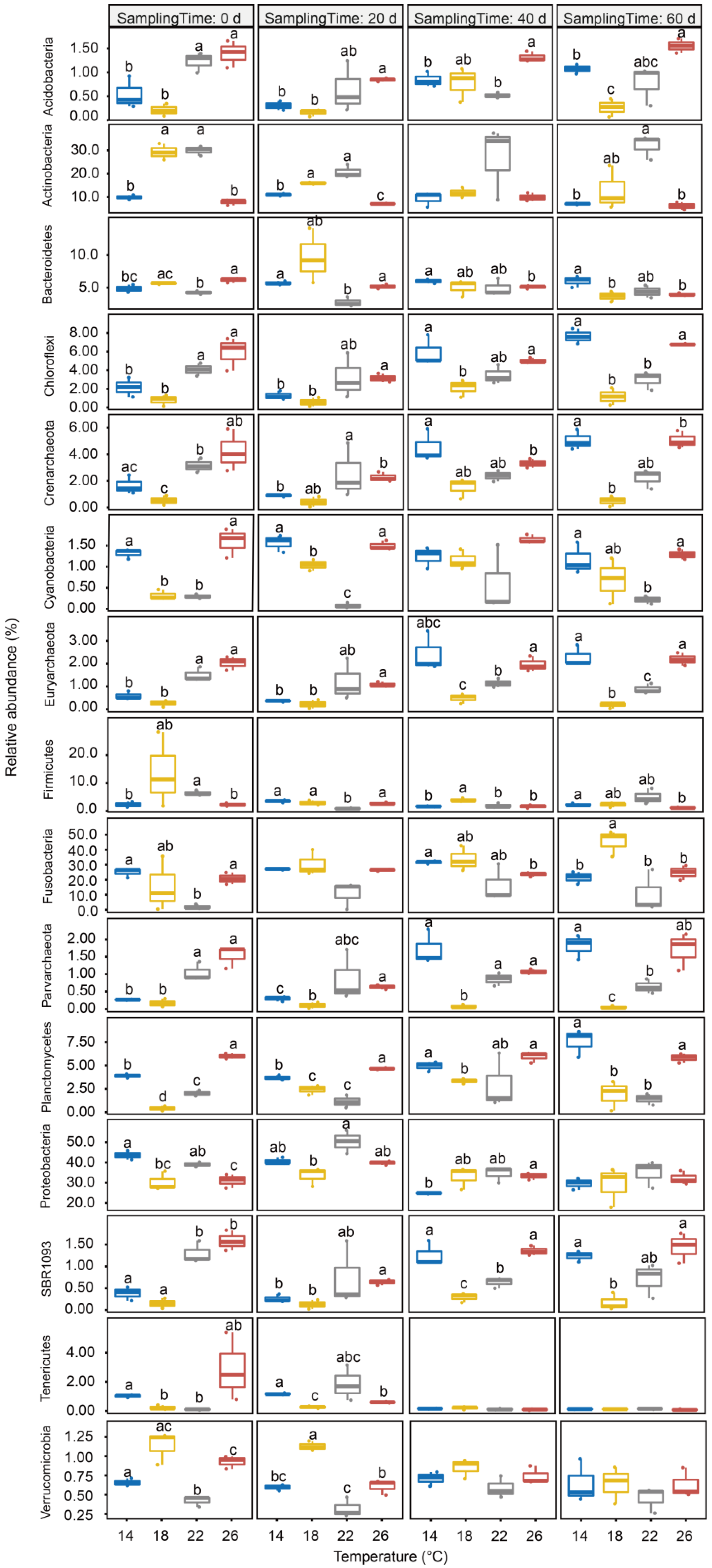 Fishes 07 00374 g003