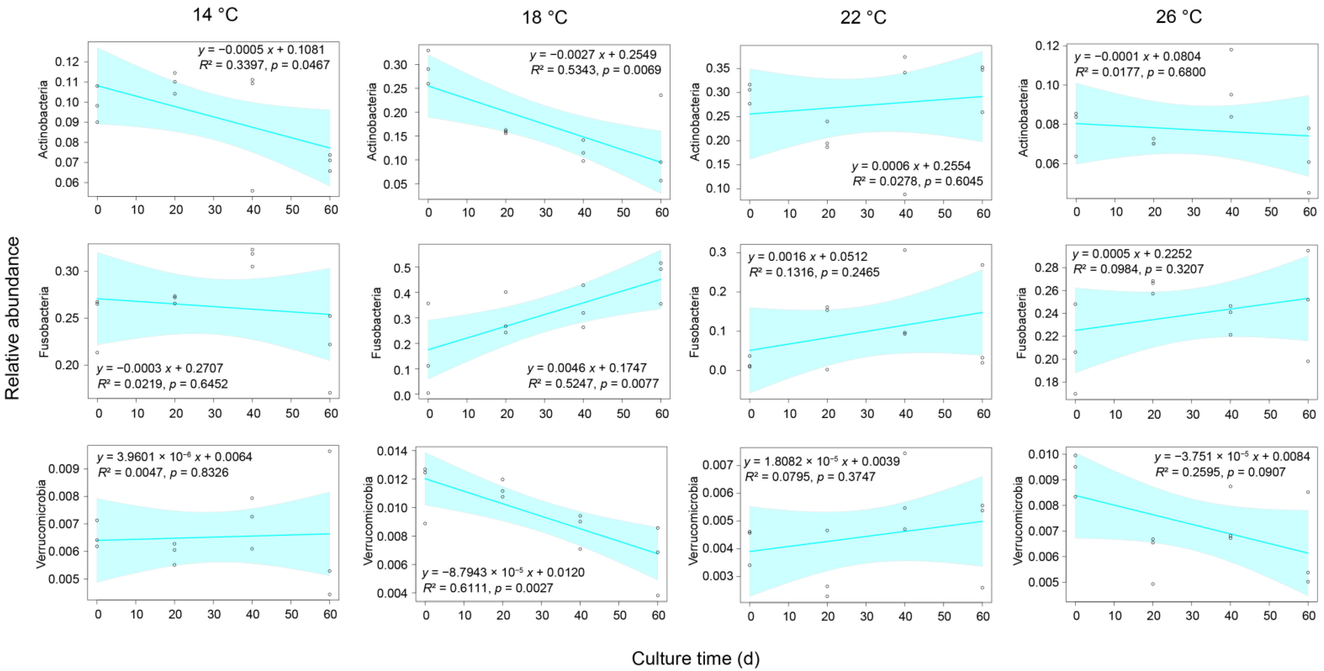 Fishes 07 00374 g004
