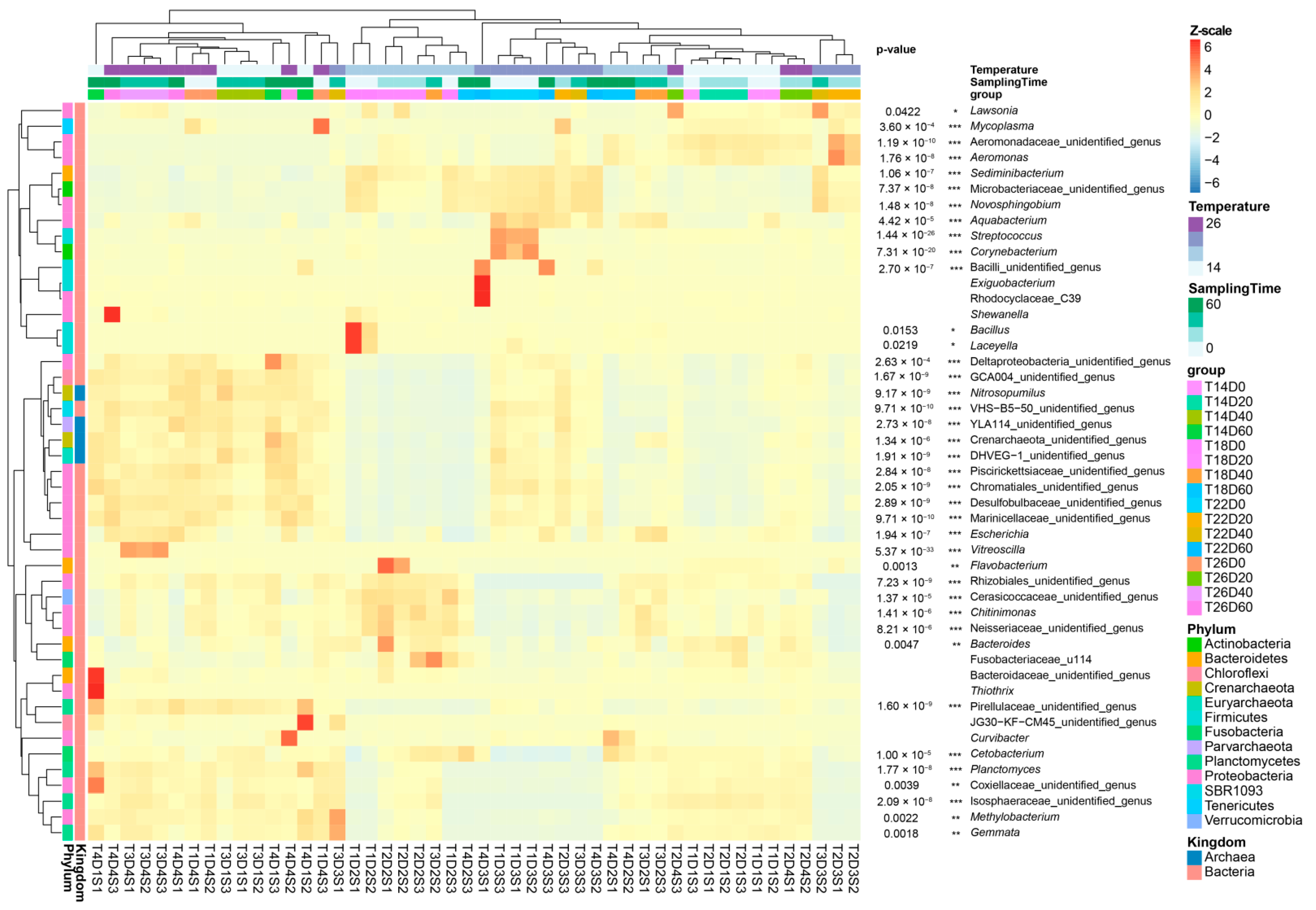 Fishes 07 00374 g005