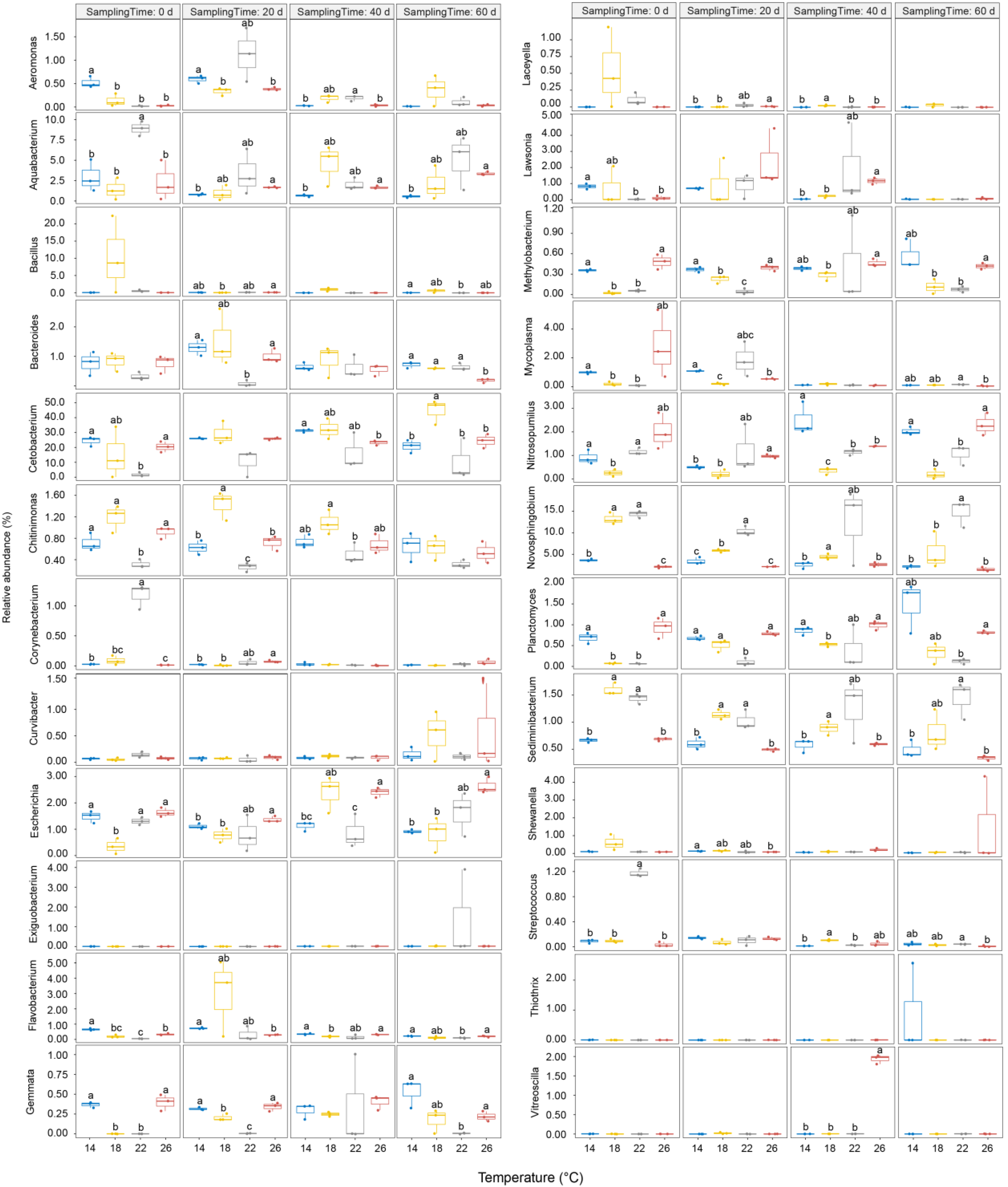 Fishes 07 00374 g006