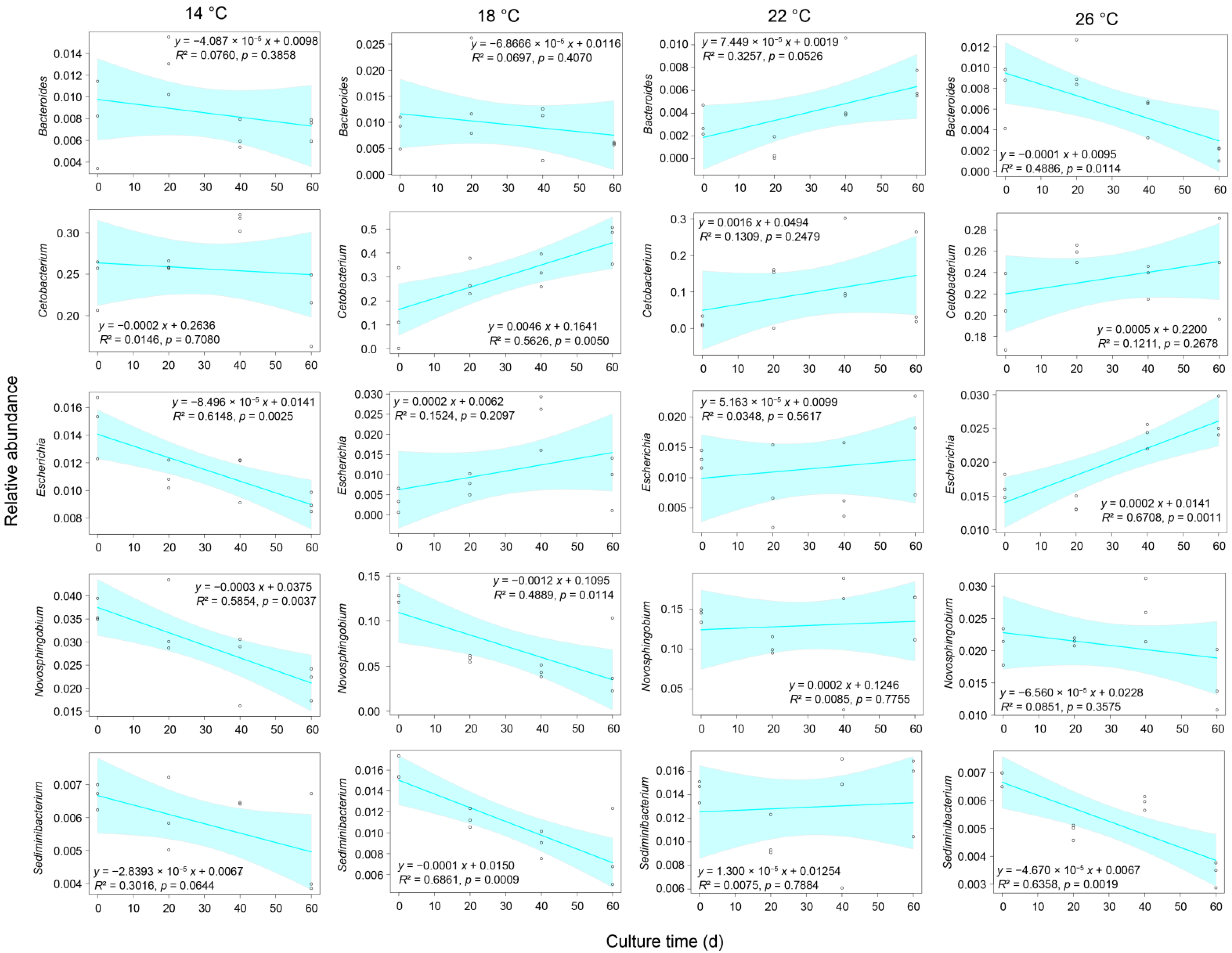 Fishes 07 00374 g007