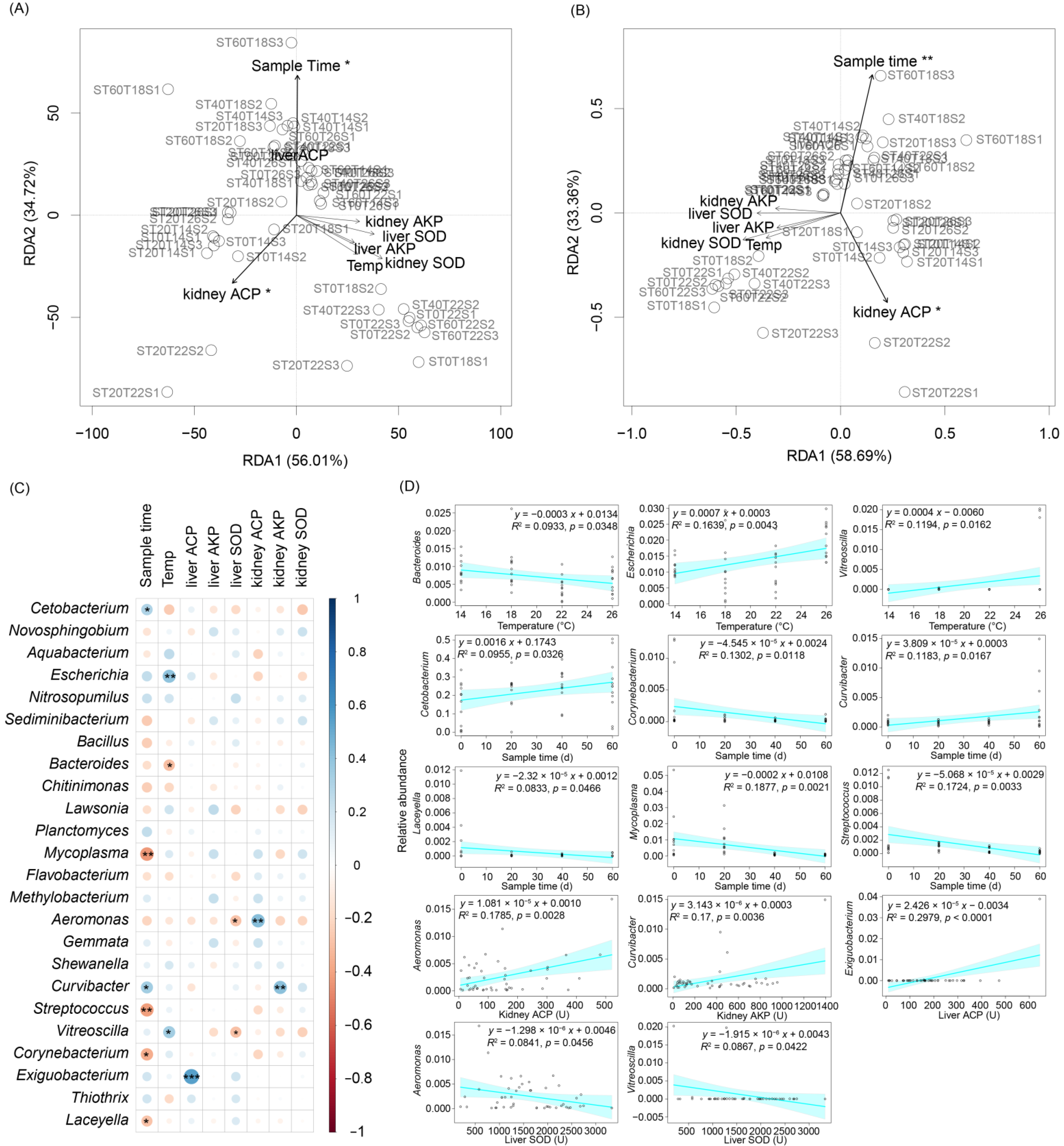 Fishes 07 00374 g008