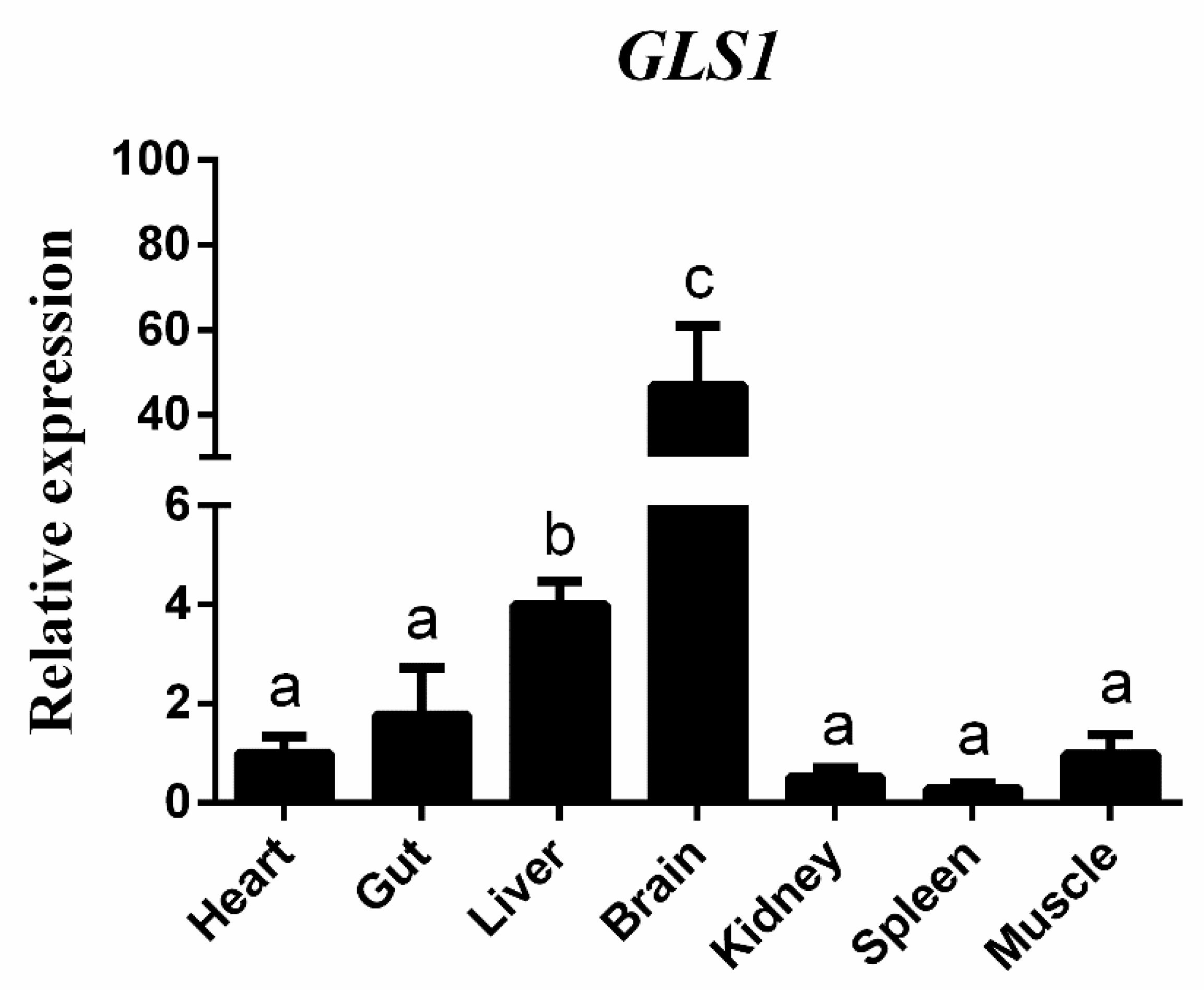 Fishes 07 00377 g003