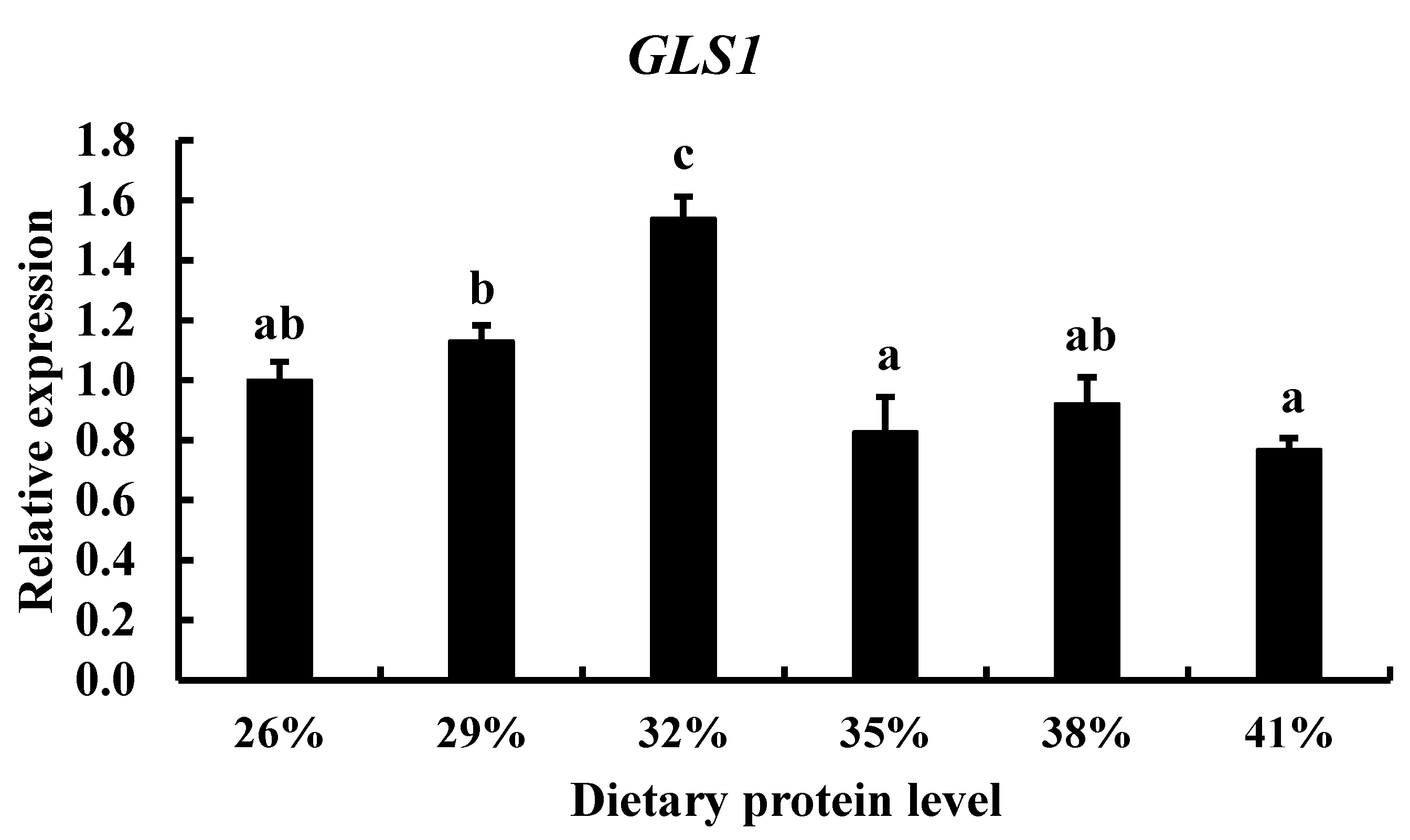 Fishes 07 00377 g005