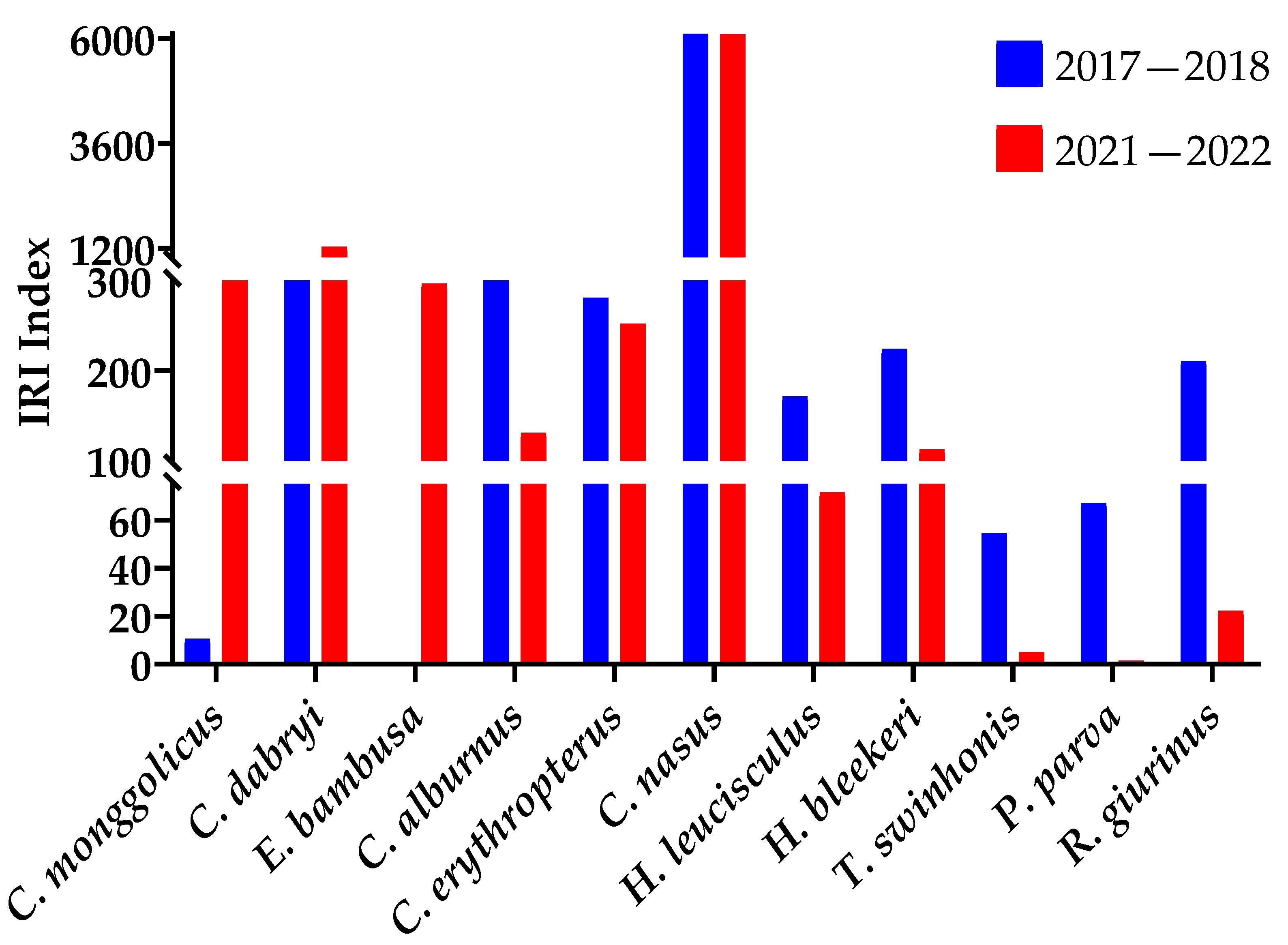 Fishes 07 00382 g004 Fishes 07 00382 g004