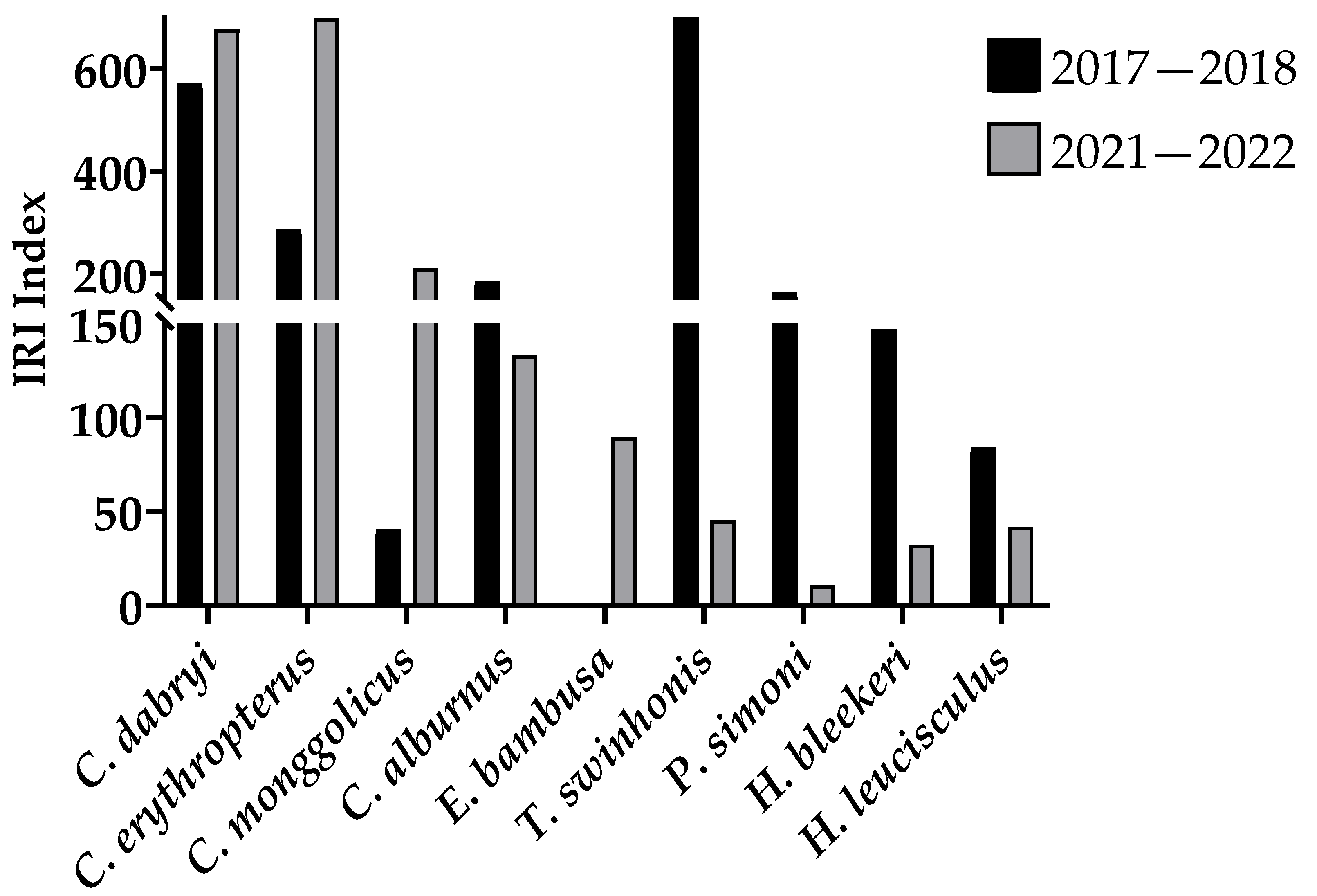 Fishes 07 00382 g005 Fishes 07 00382 g005