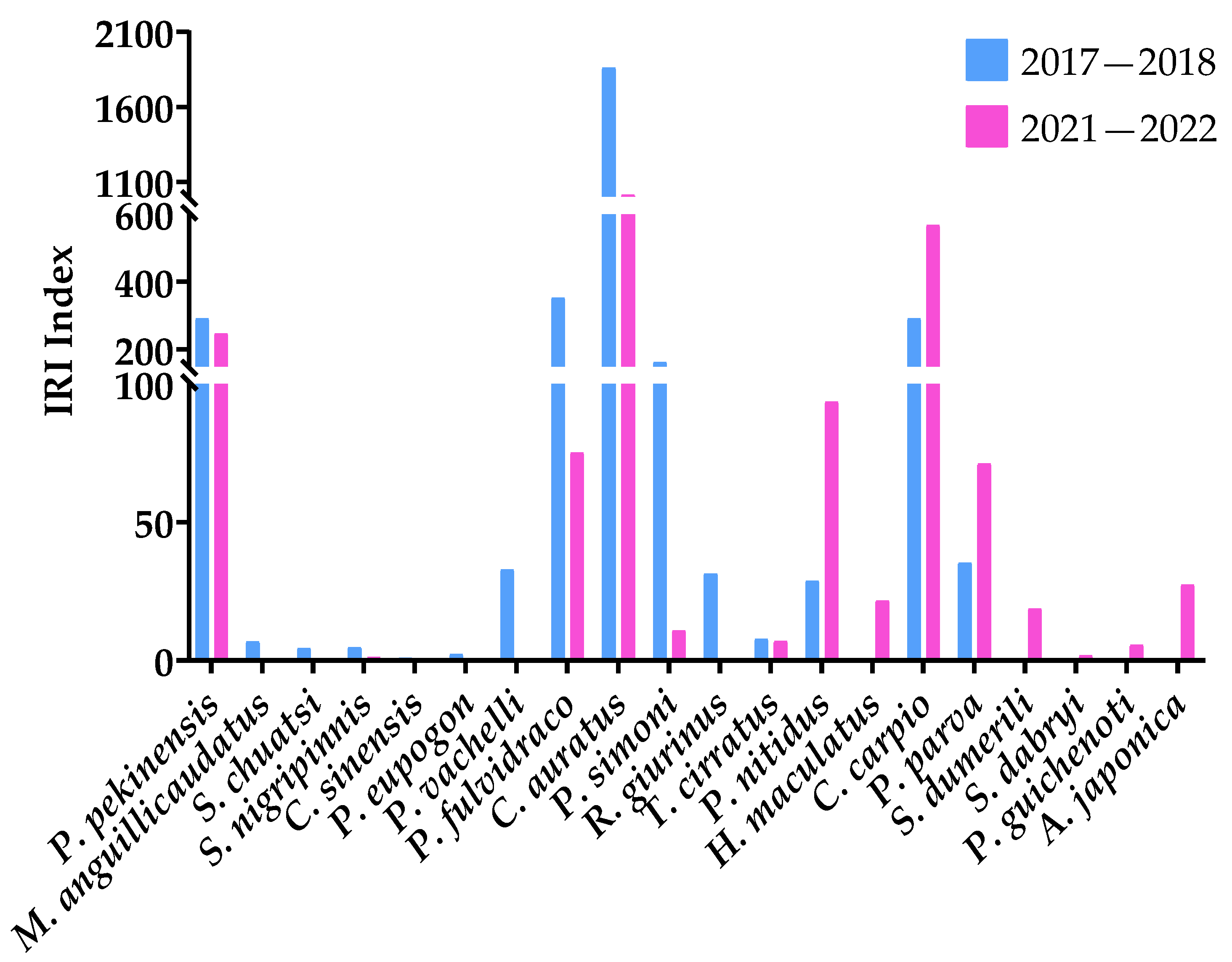 Fishes 07 00382 g006 Fishes 07 00382 g006