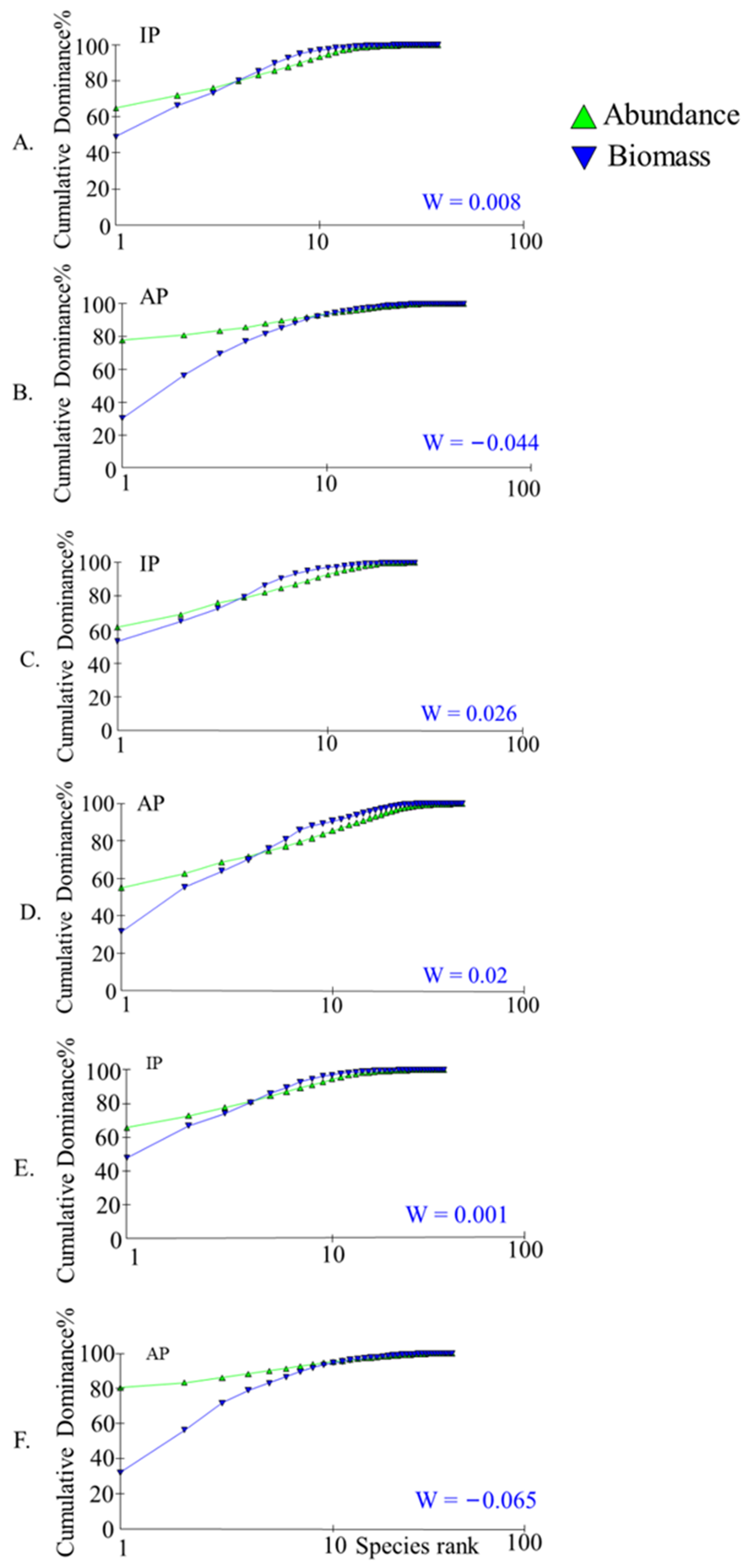 Fishes 07 00382 g007 Fishes 07 00382 g007