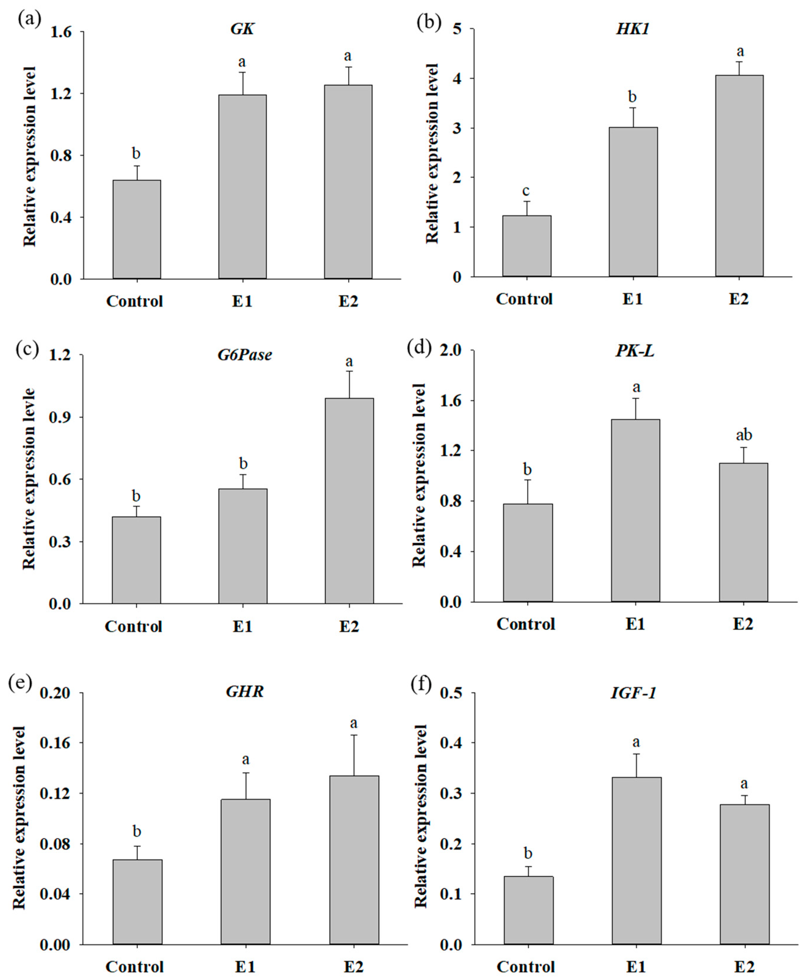Fishes 07 00386 g003 Fishes 07 00386 g003