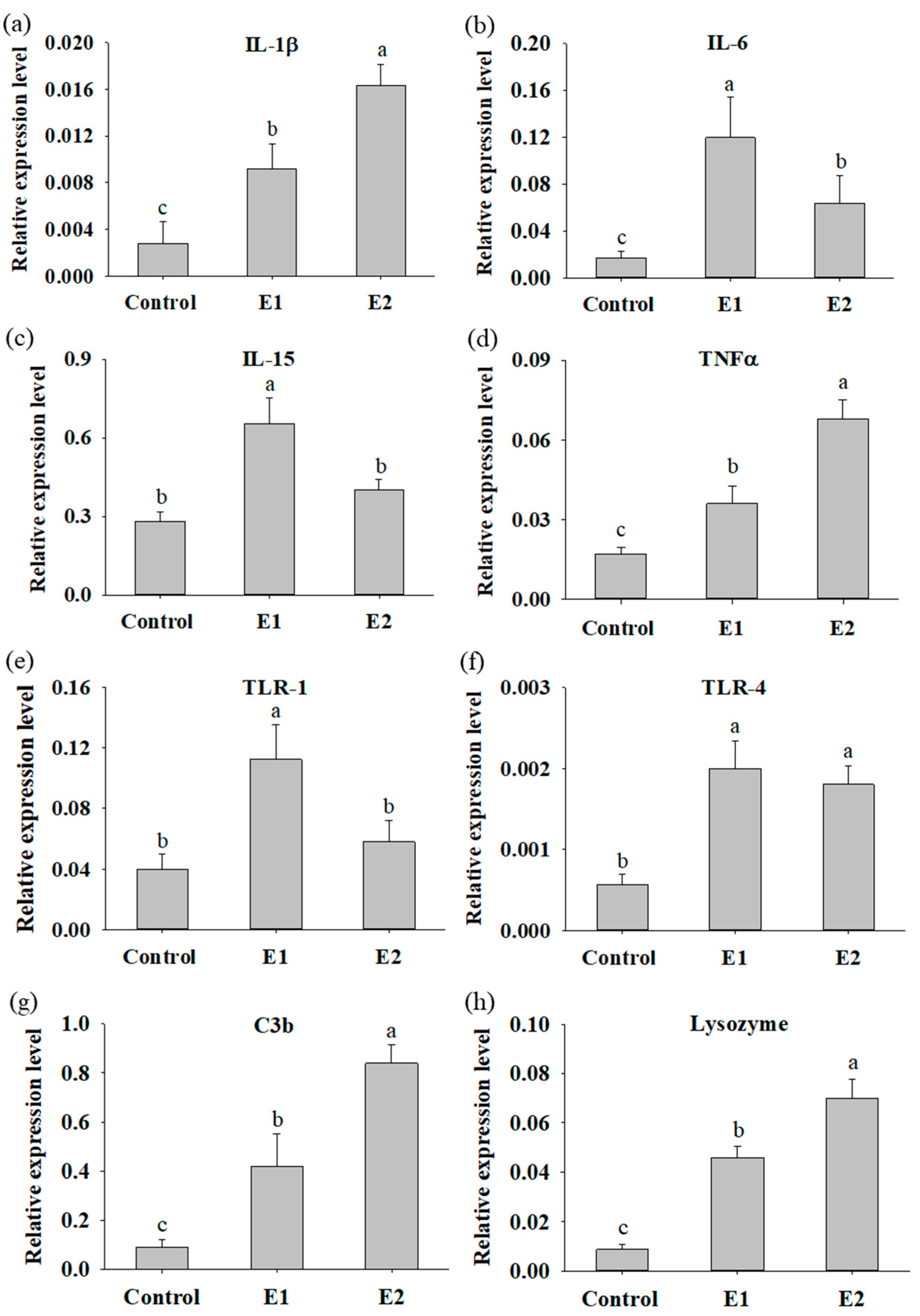 Fishes 07 00386 g004 Fishes 07 00386 g004