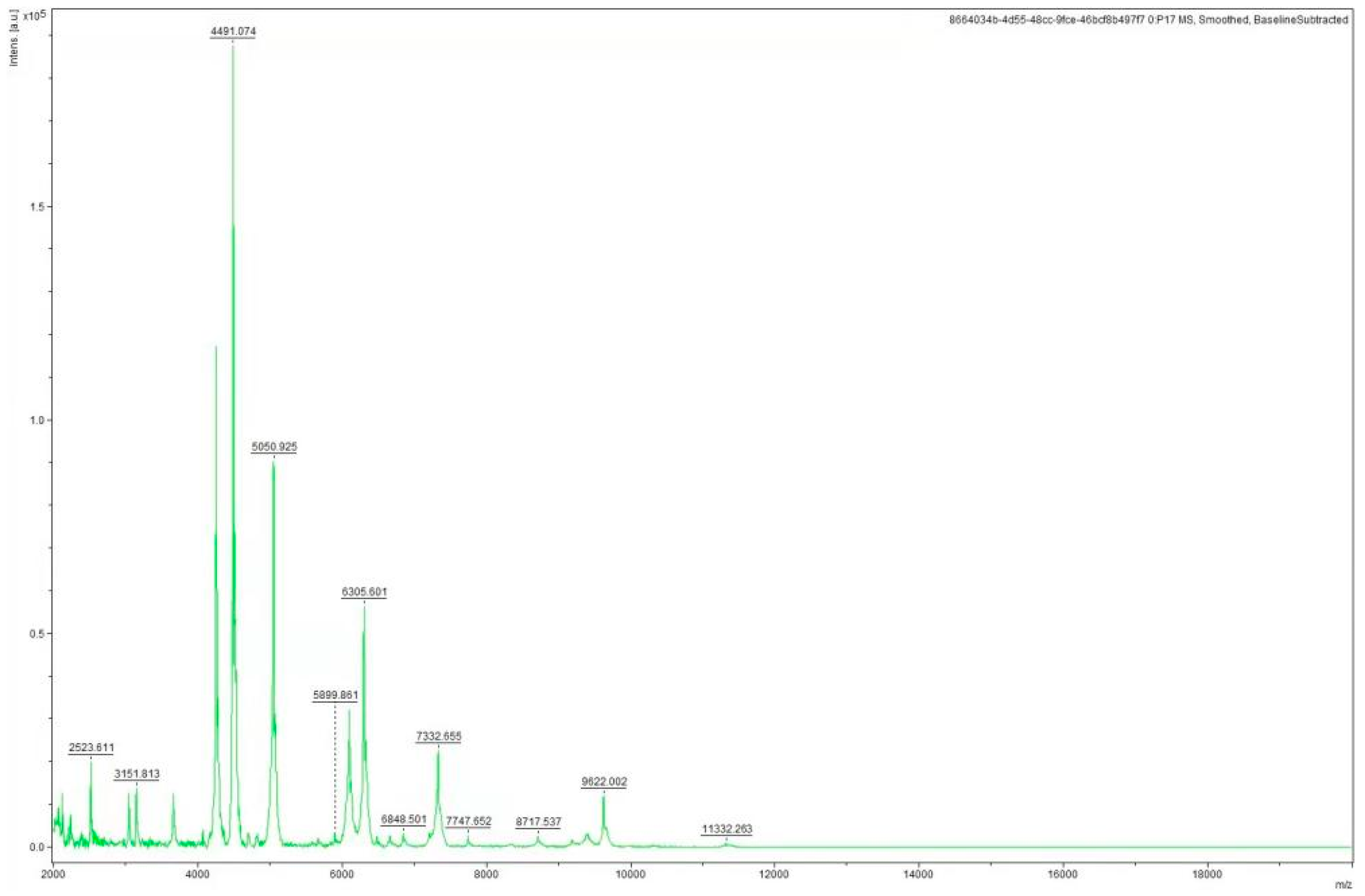 Fishes 07 00394 g004