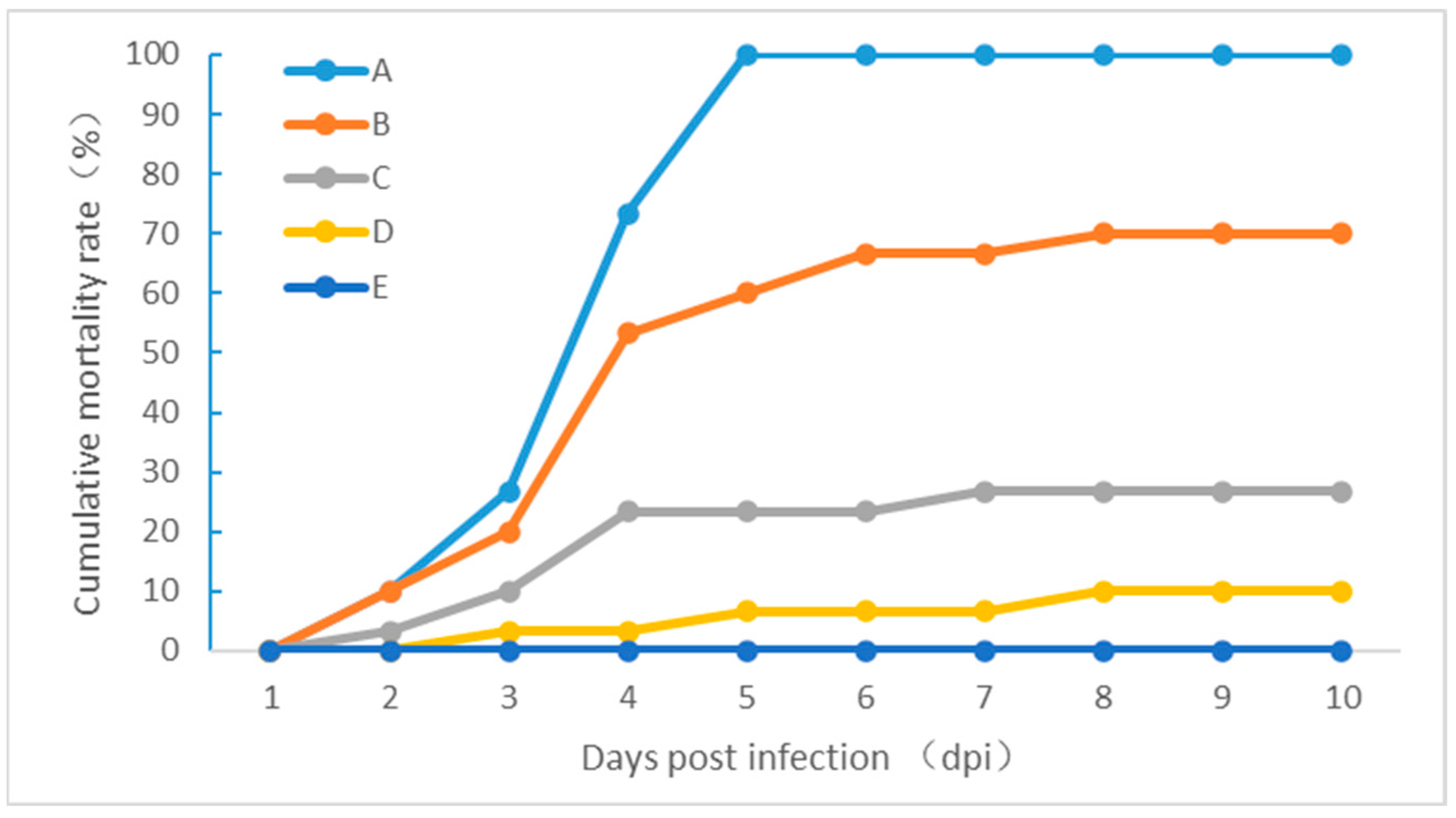 Fishes 07 00394 g006