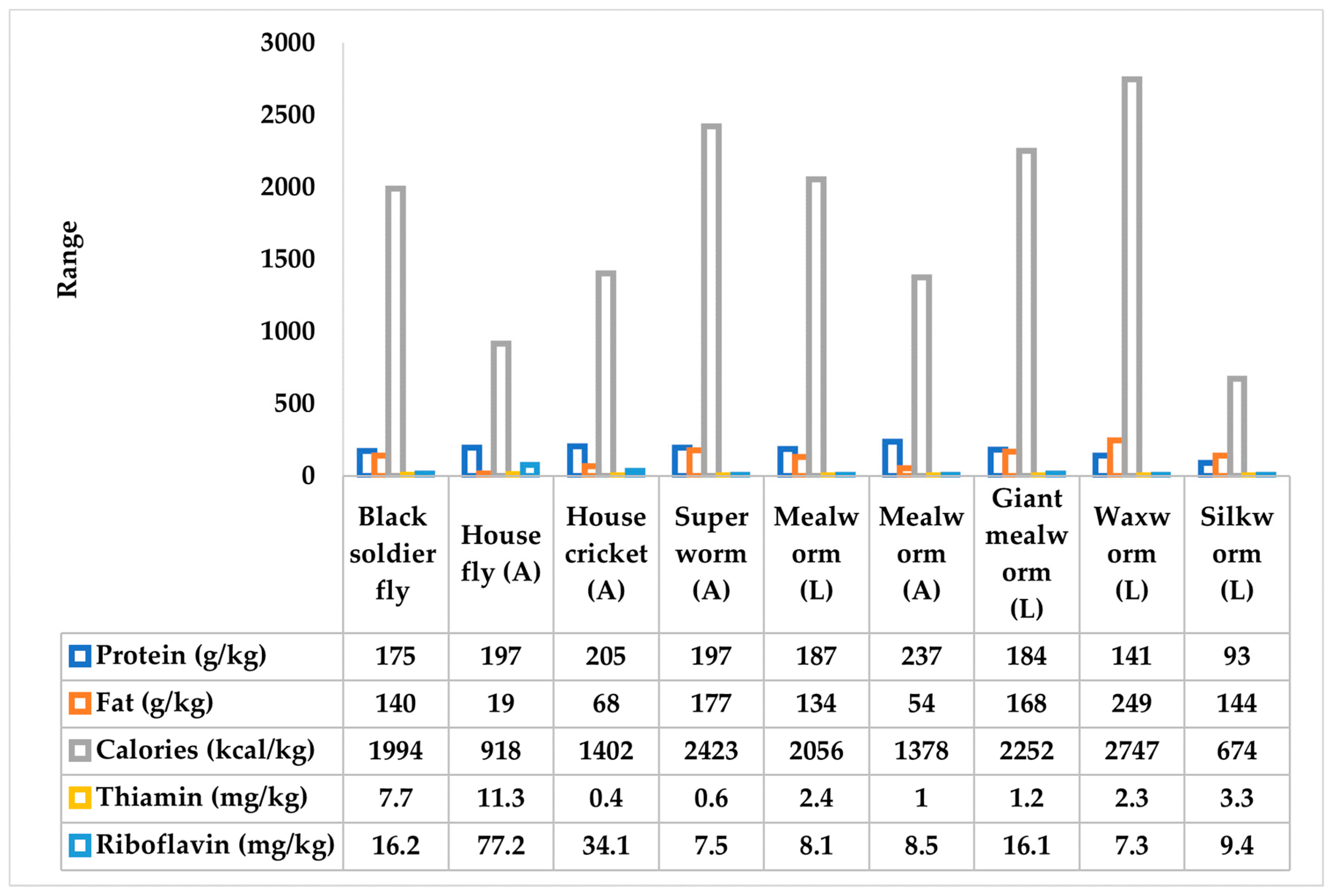 Fishes 07 00395 g001 Fishes 07 00395 g001