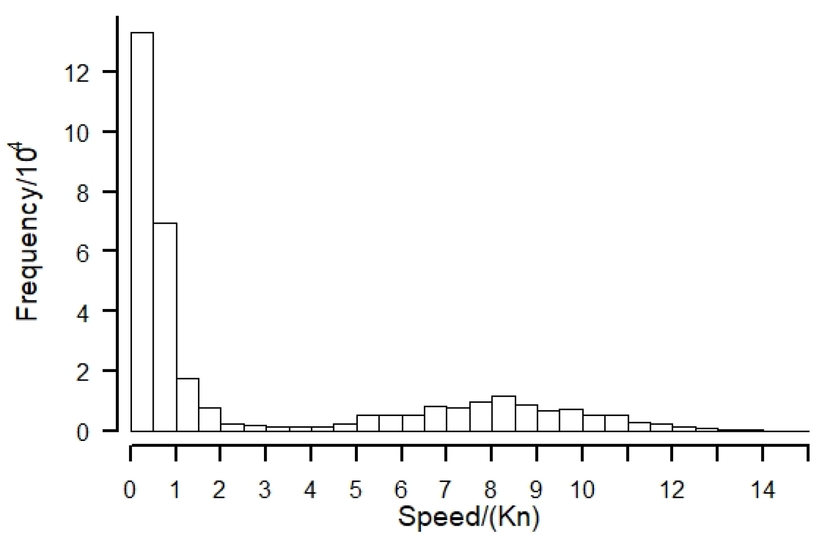 Fishes 08 00002 g002