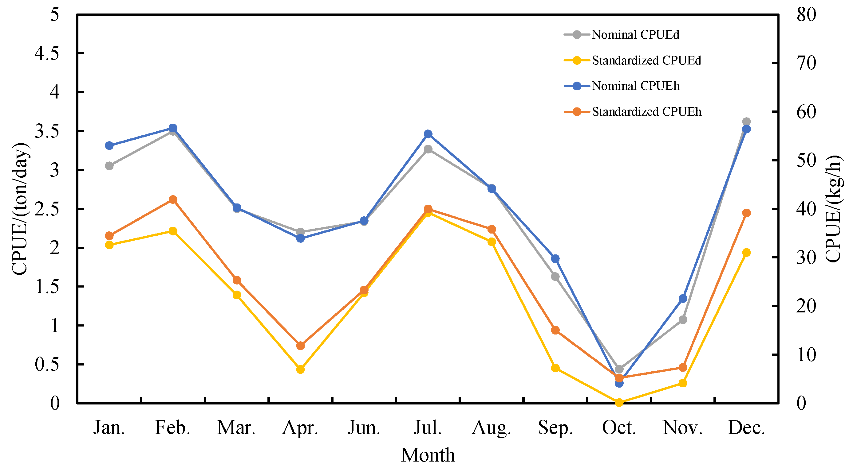 Fishes 08 00002 g004