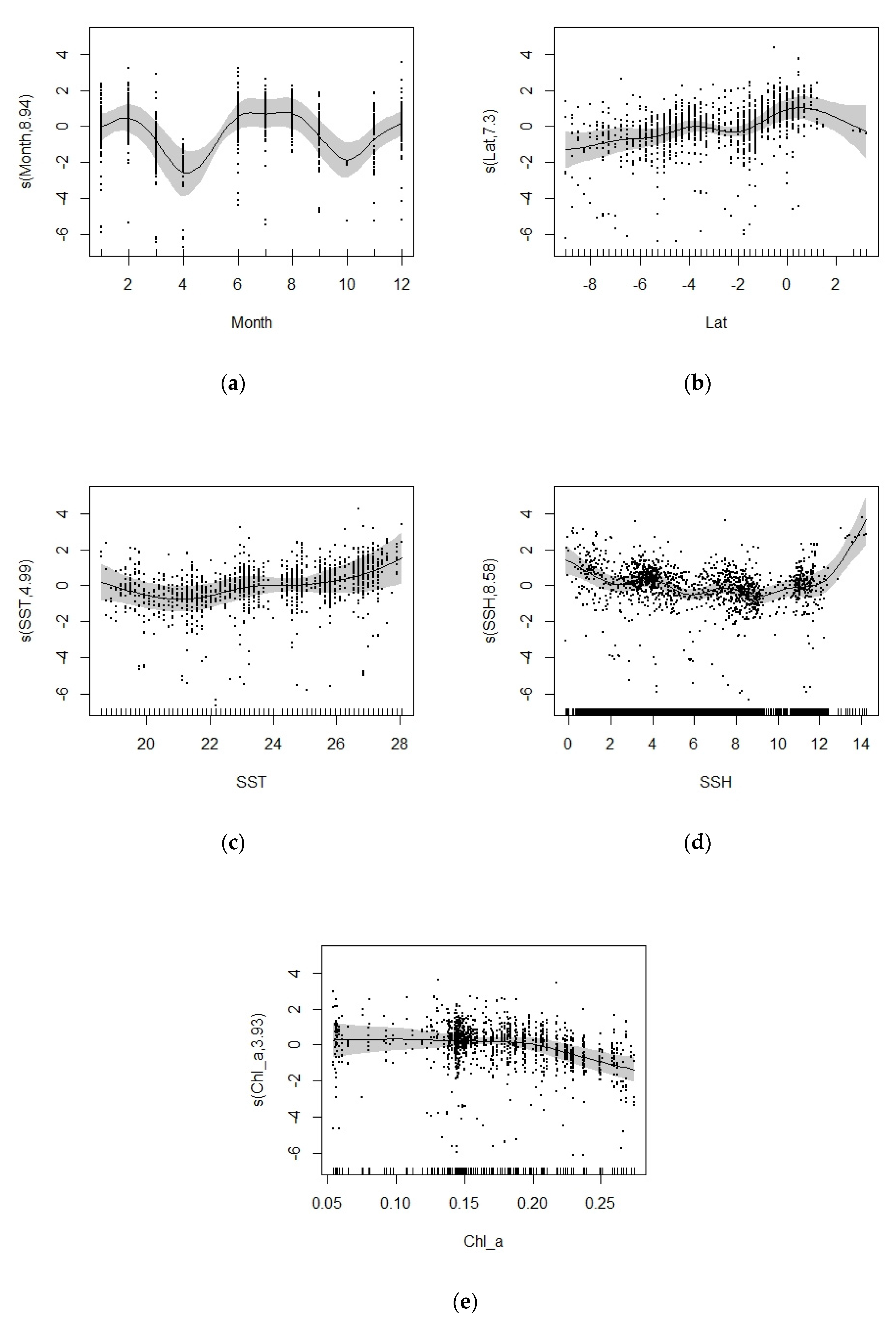 Fishes 08 00002 g006