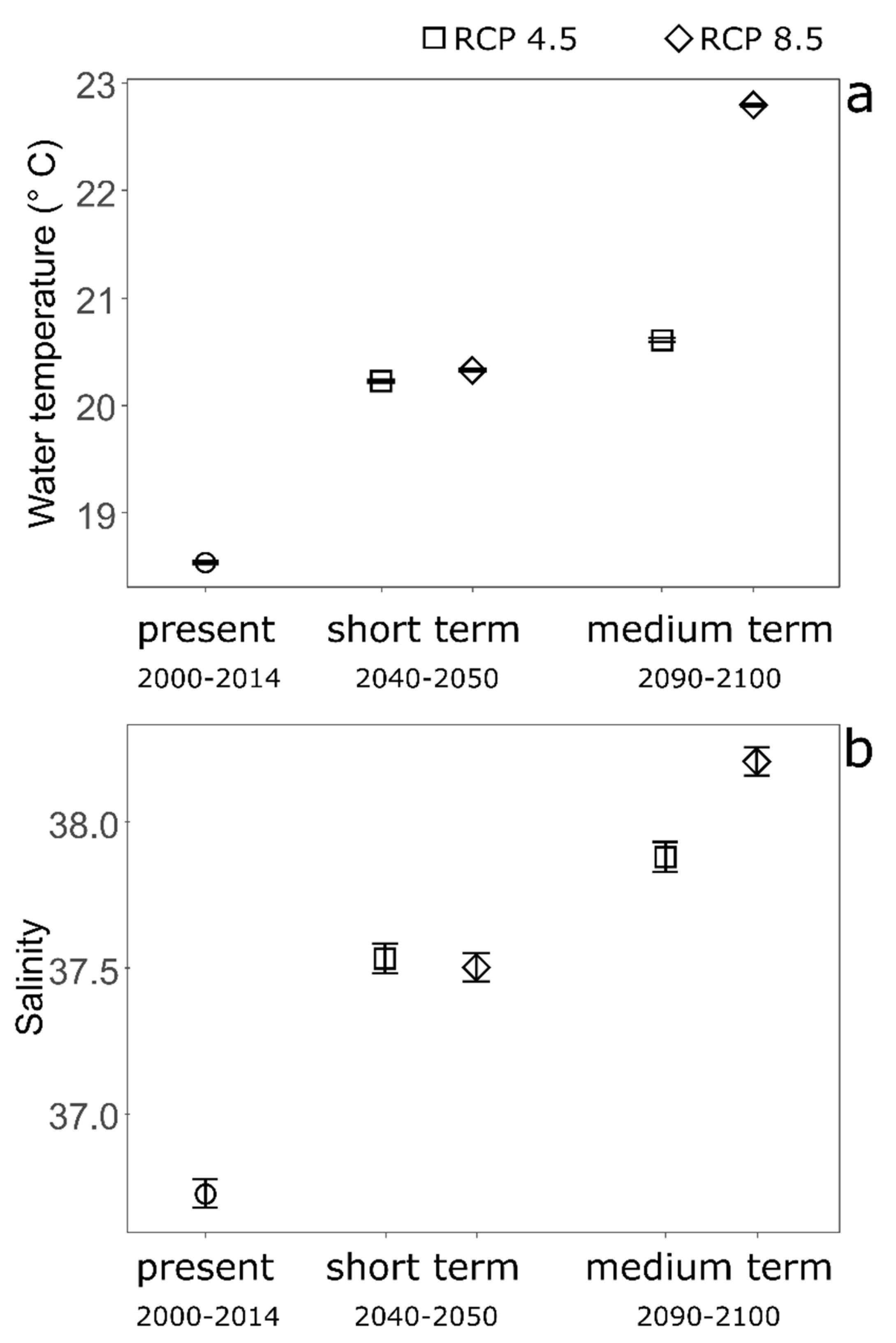 Fishes 08 00009 g002