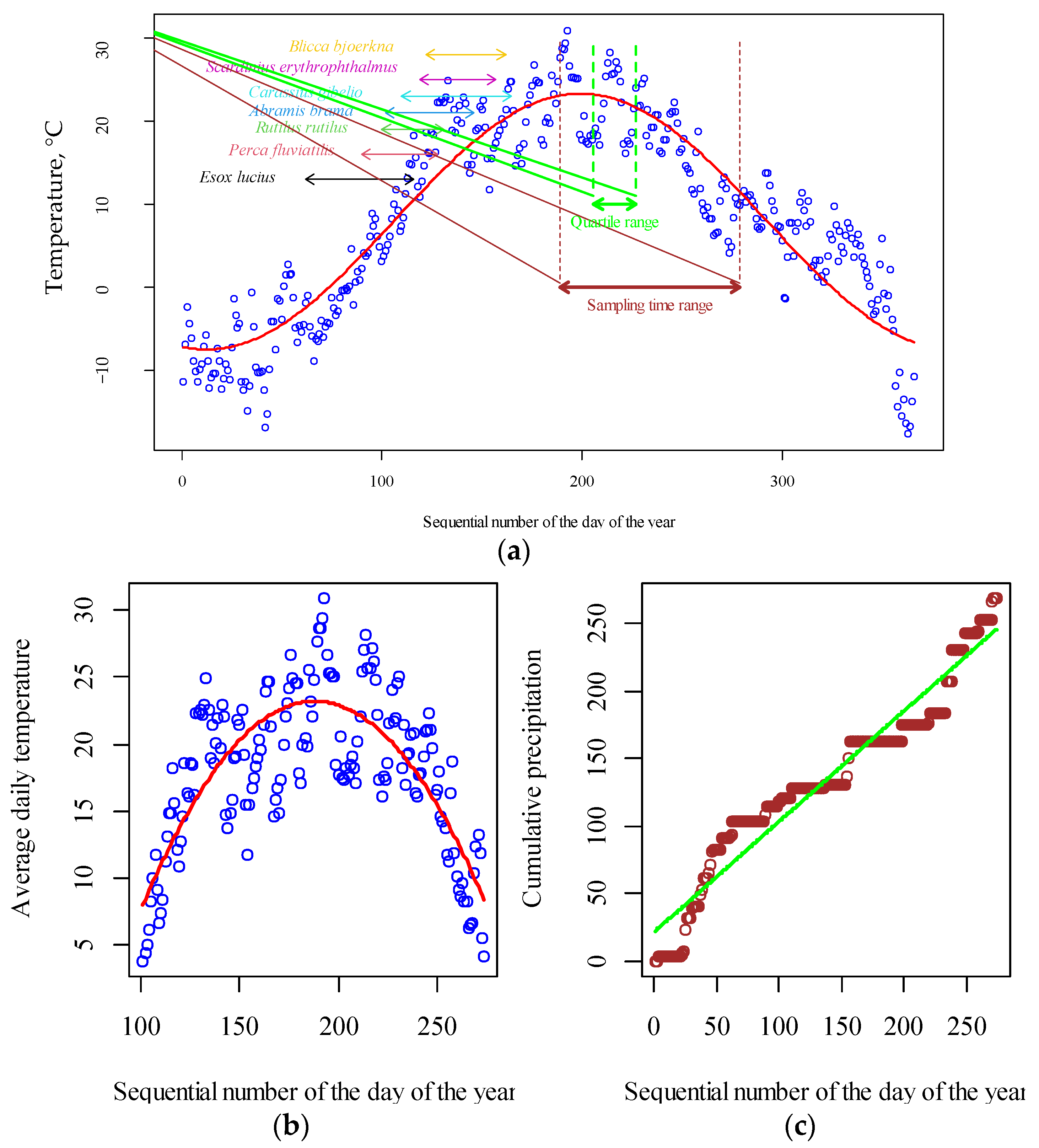 Fishes 08 00014 g002 Fishes 08 00014 g002