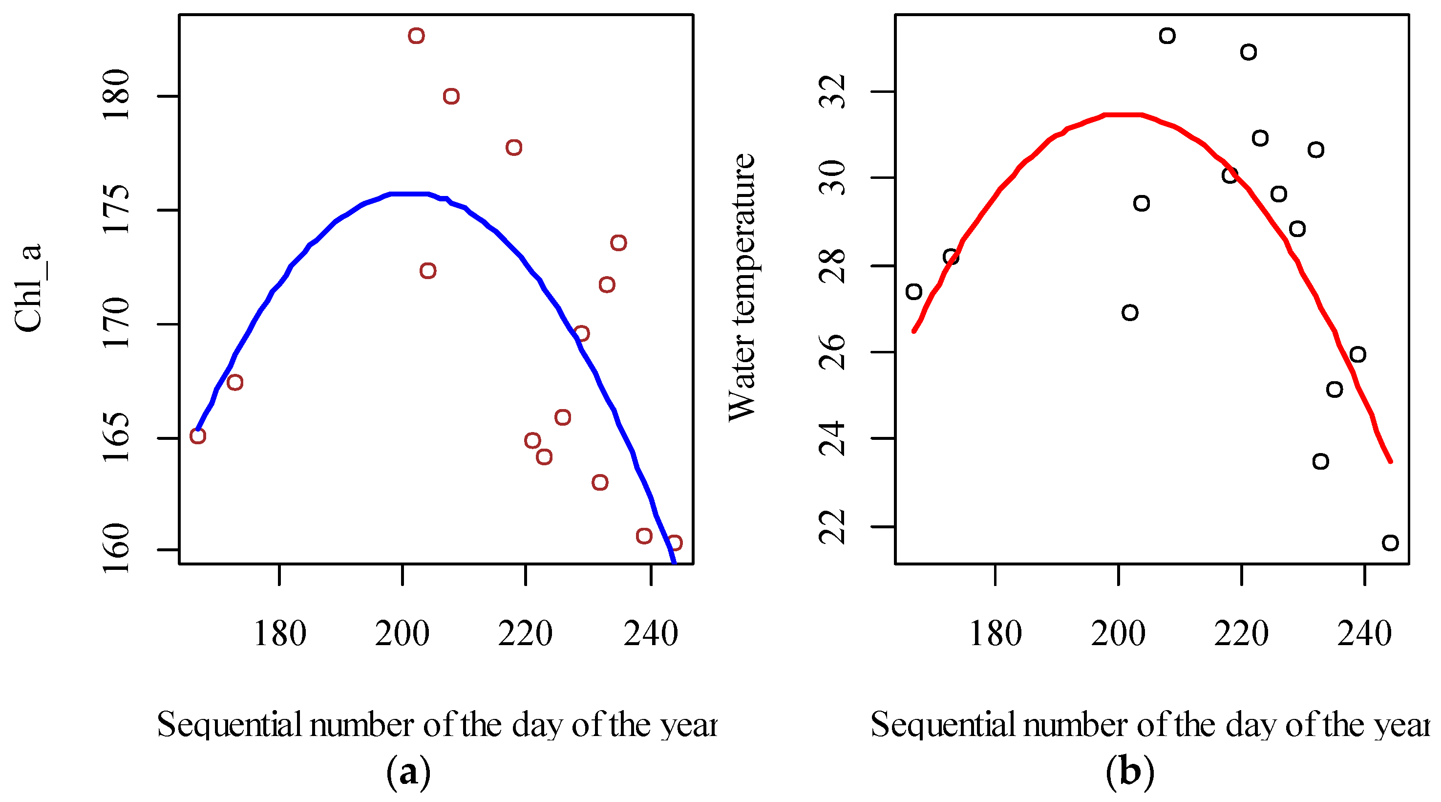 Fishes 08 00014 g003 Fishes 08 00014 g003