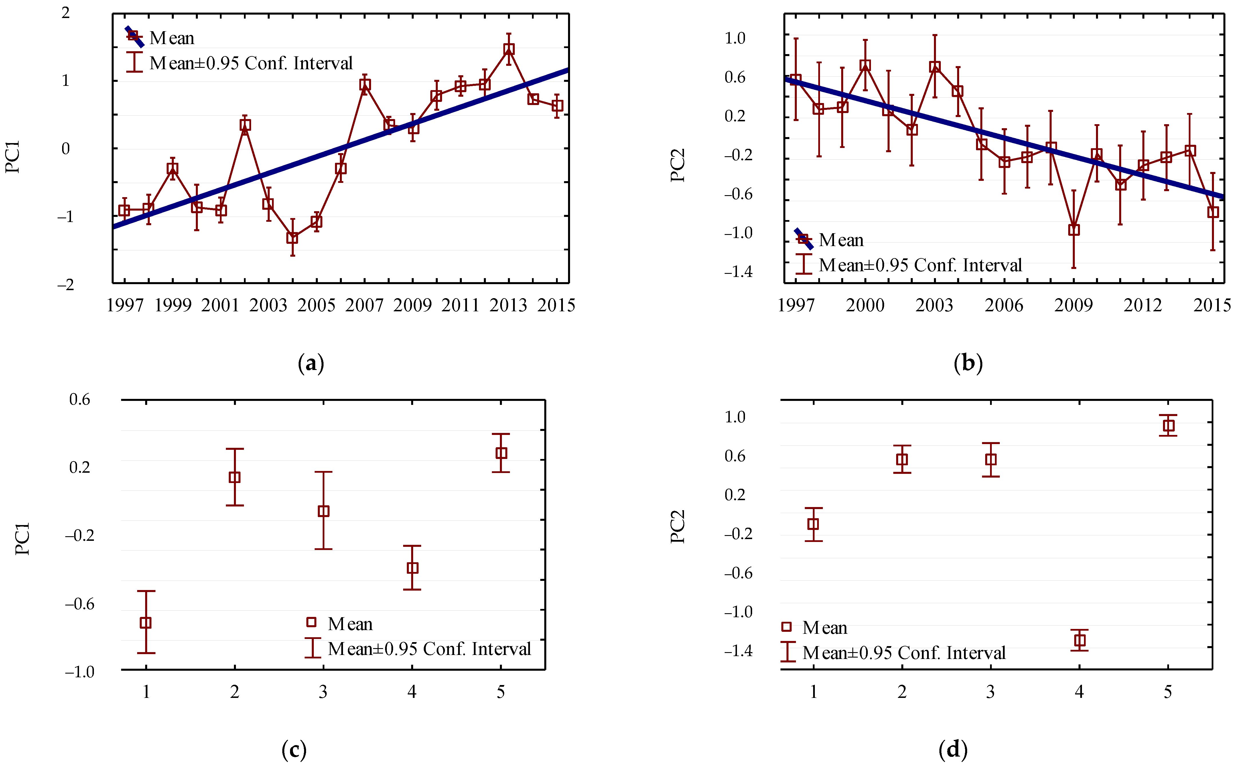 Fishes 08 00014 g004 Fishes 08 00014 g004