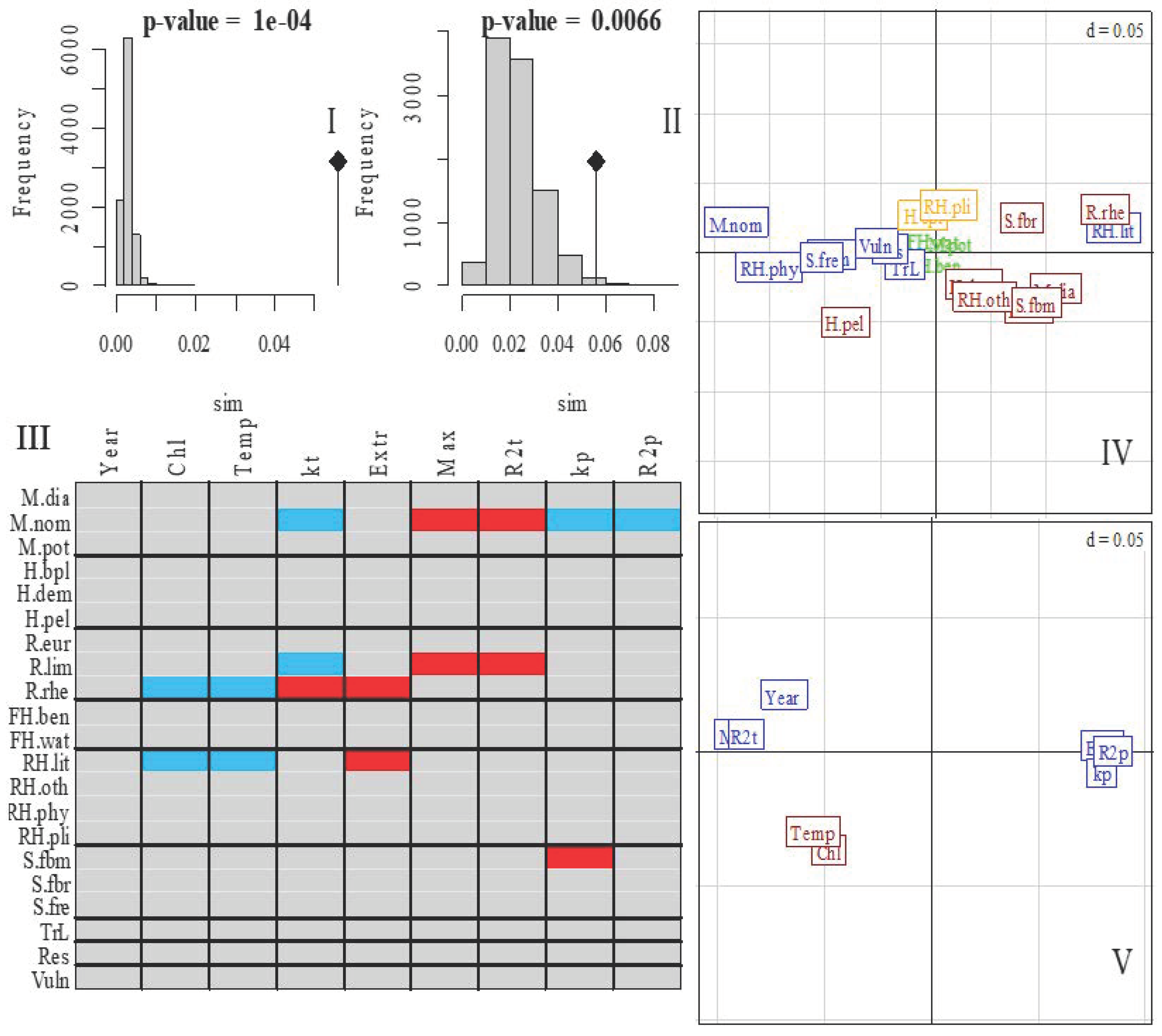 Fishes 08 00014 g005 Fishes 08 00014 g005