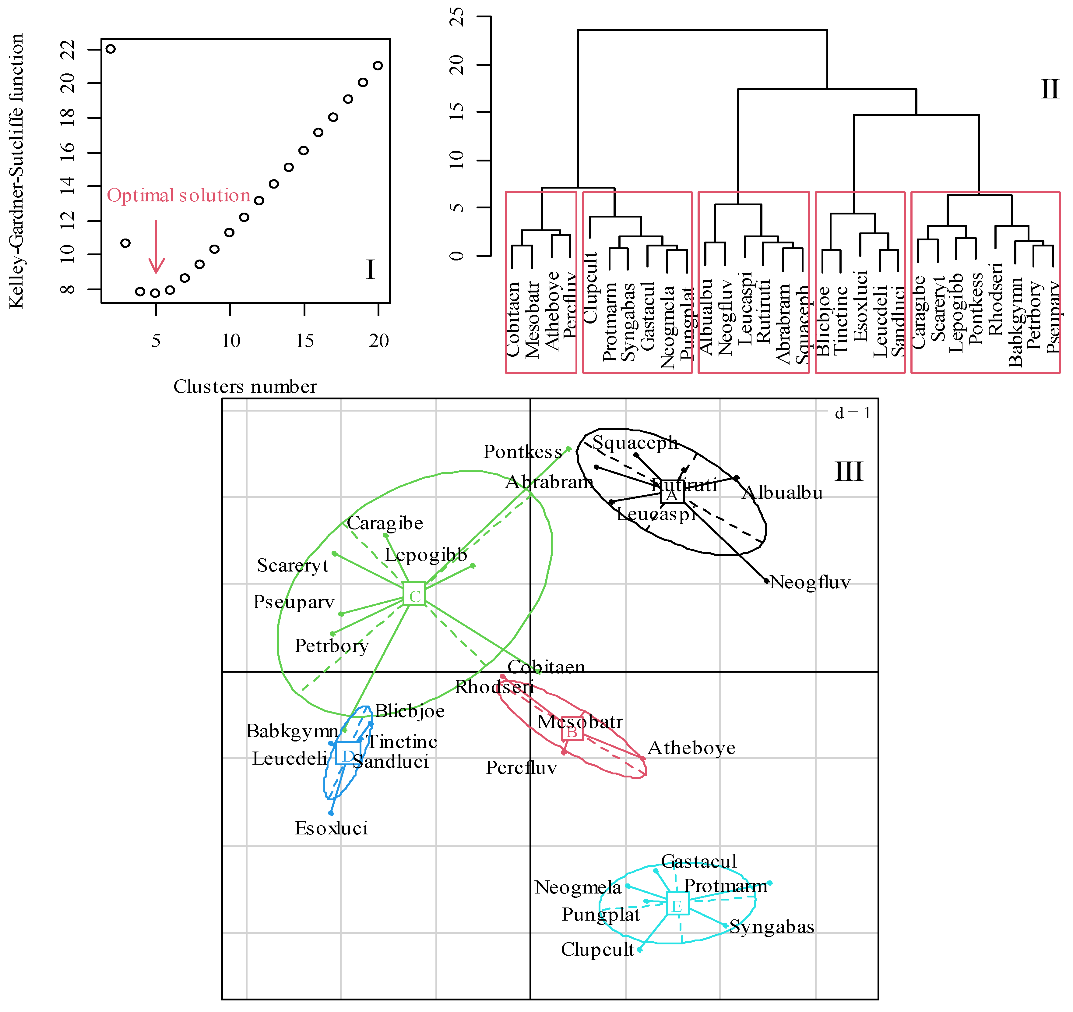 Fishes 08 00014 g006 Fishes 08 00014 g006