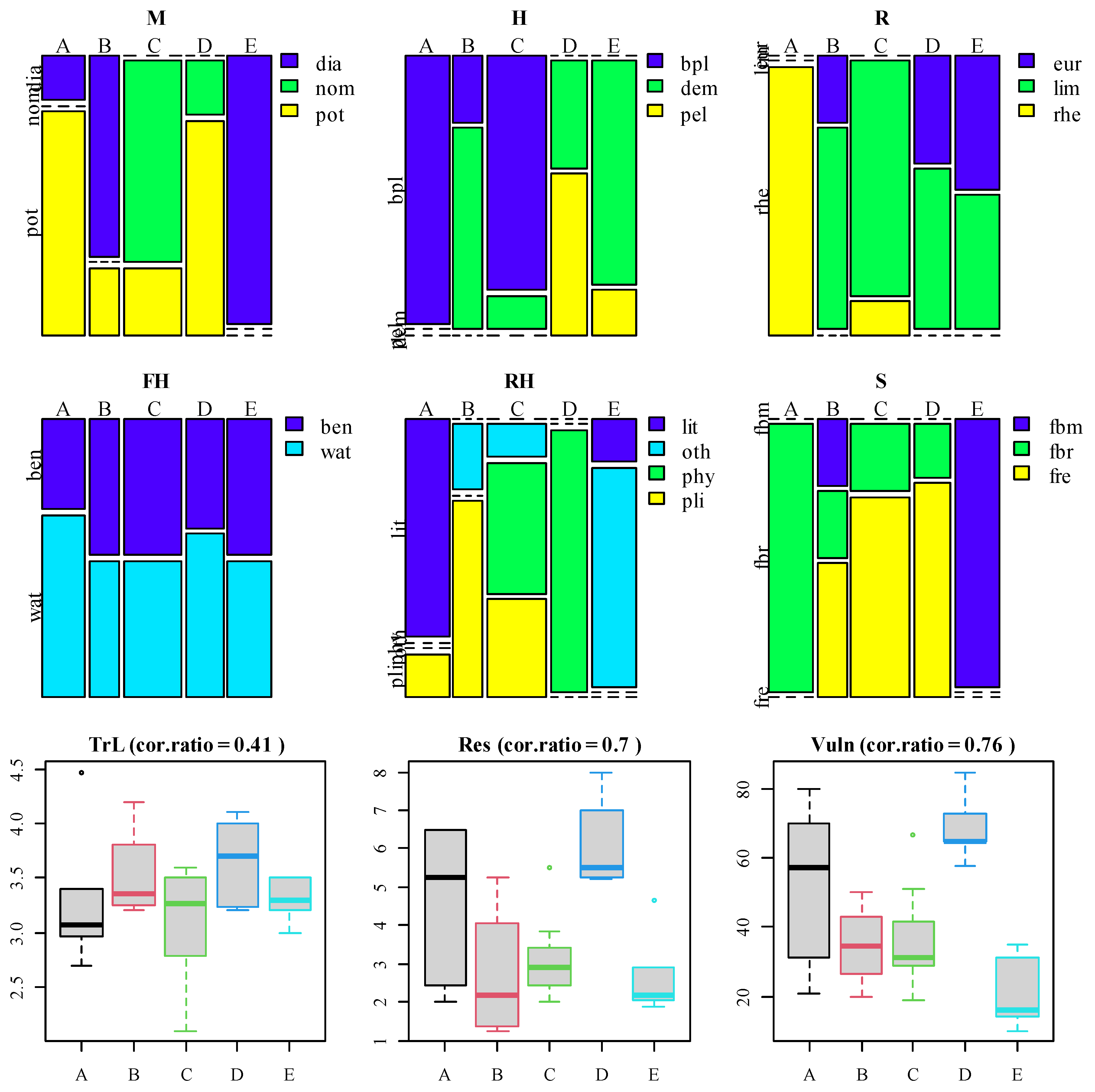 Fishes 08 00014 g007 Fishes 08 00014 g007