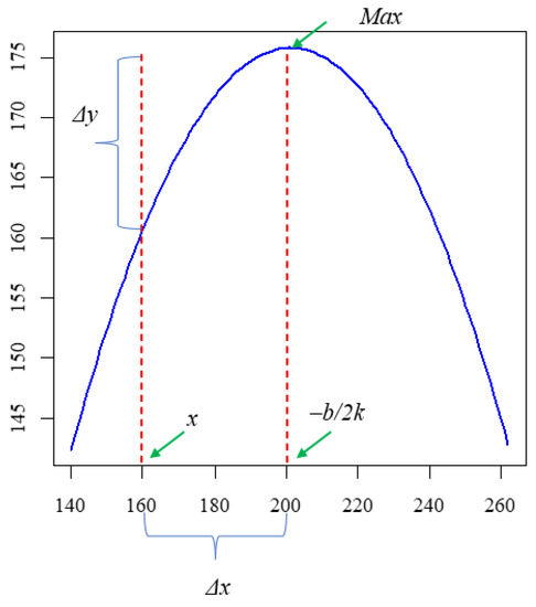 Fishes 08 00014 g0a1
